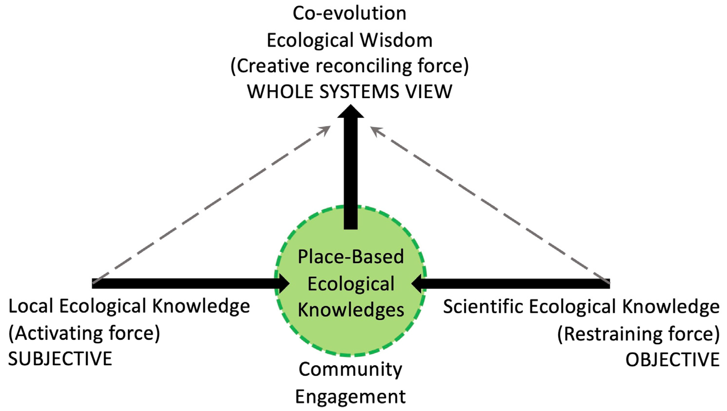Sustainability 15 13271 g008