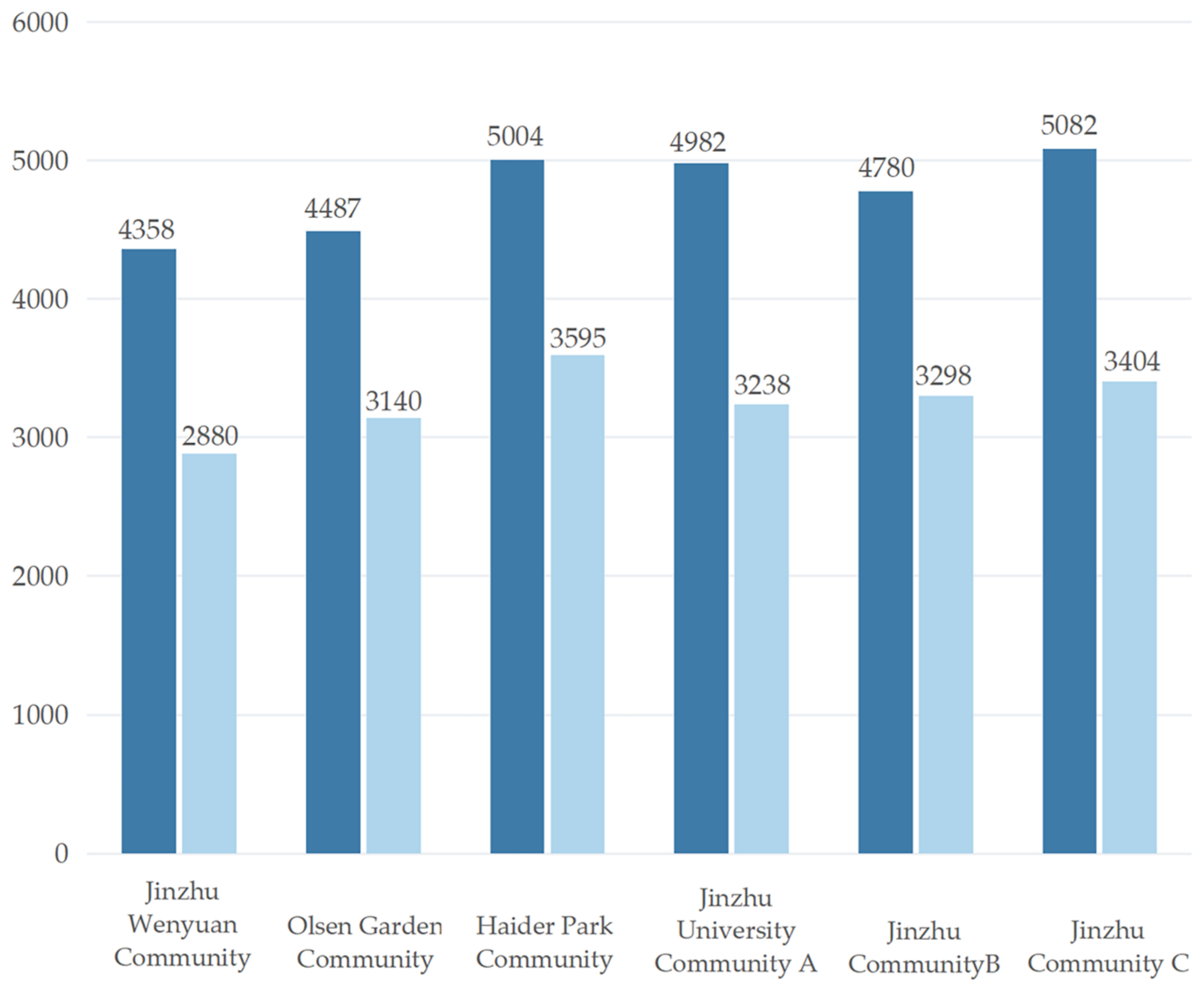 Sustainability 15 13273 g002