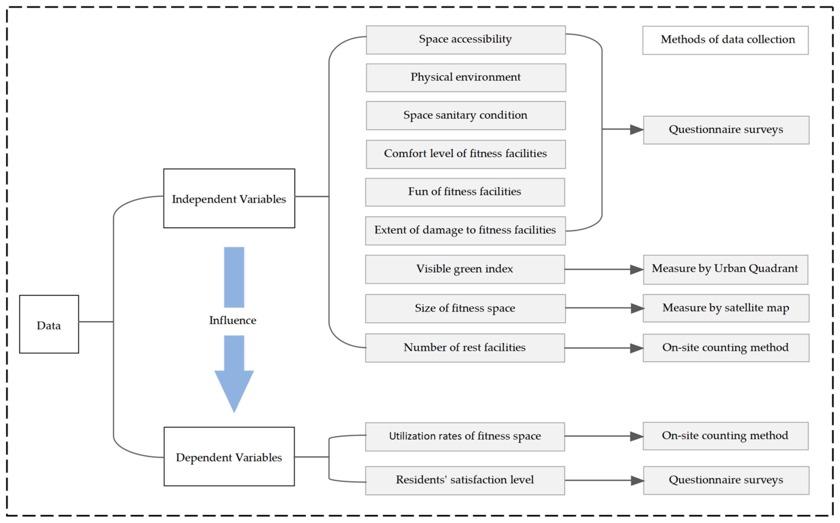Sustainability 15 13273 g003
