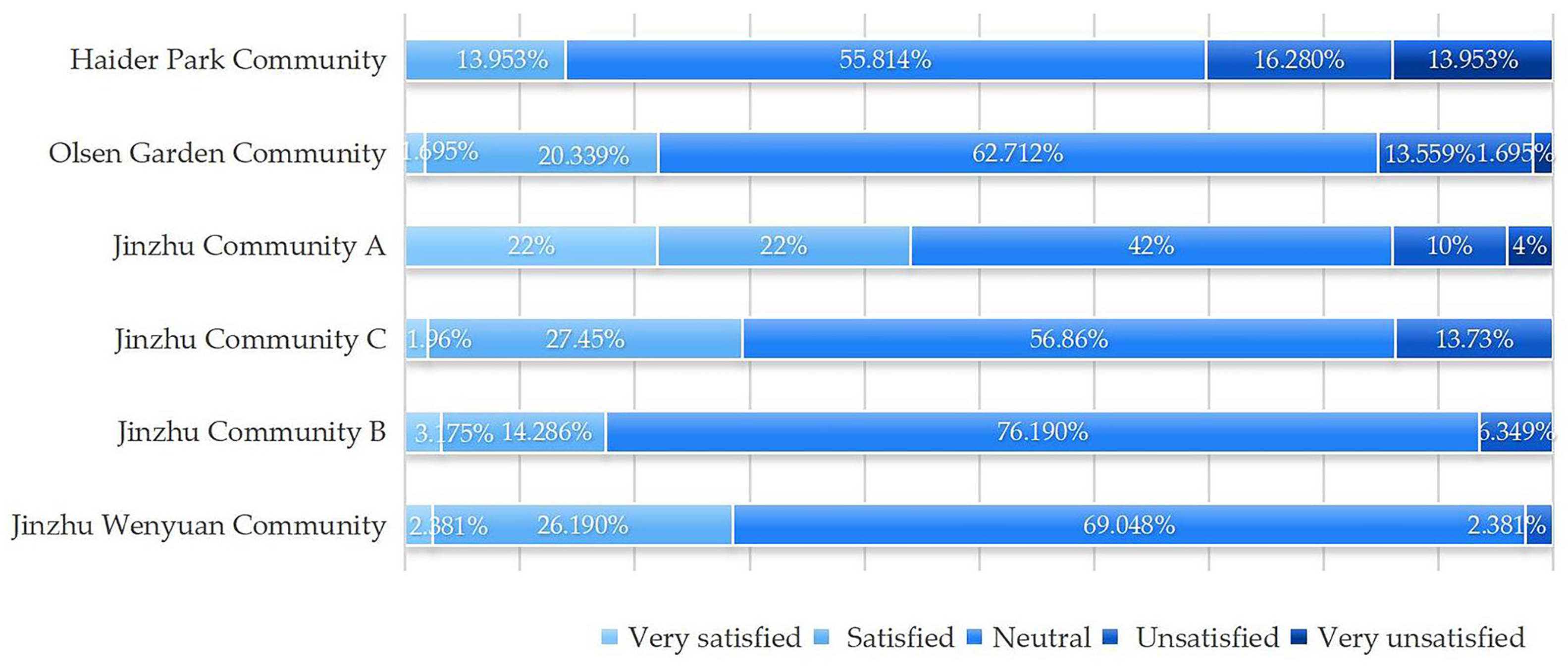 Sustainability 15 13273 g005