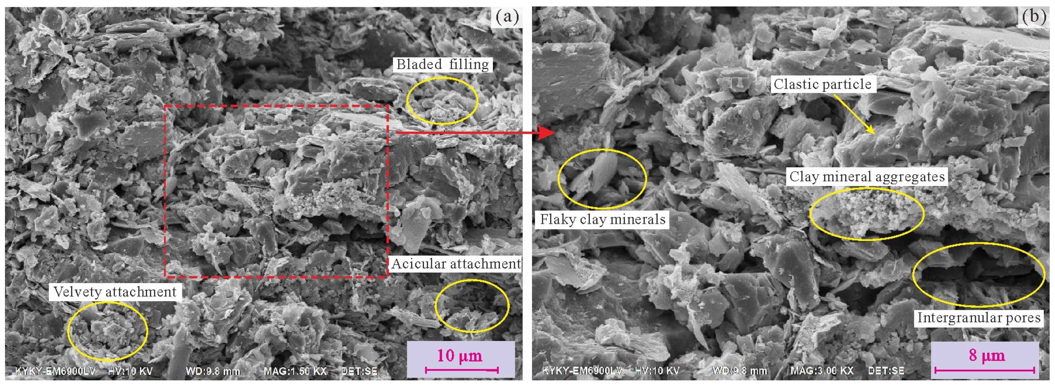 Sustainability 15 13274 g008