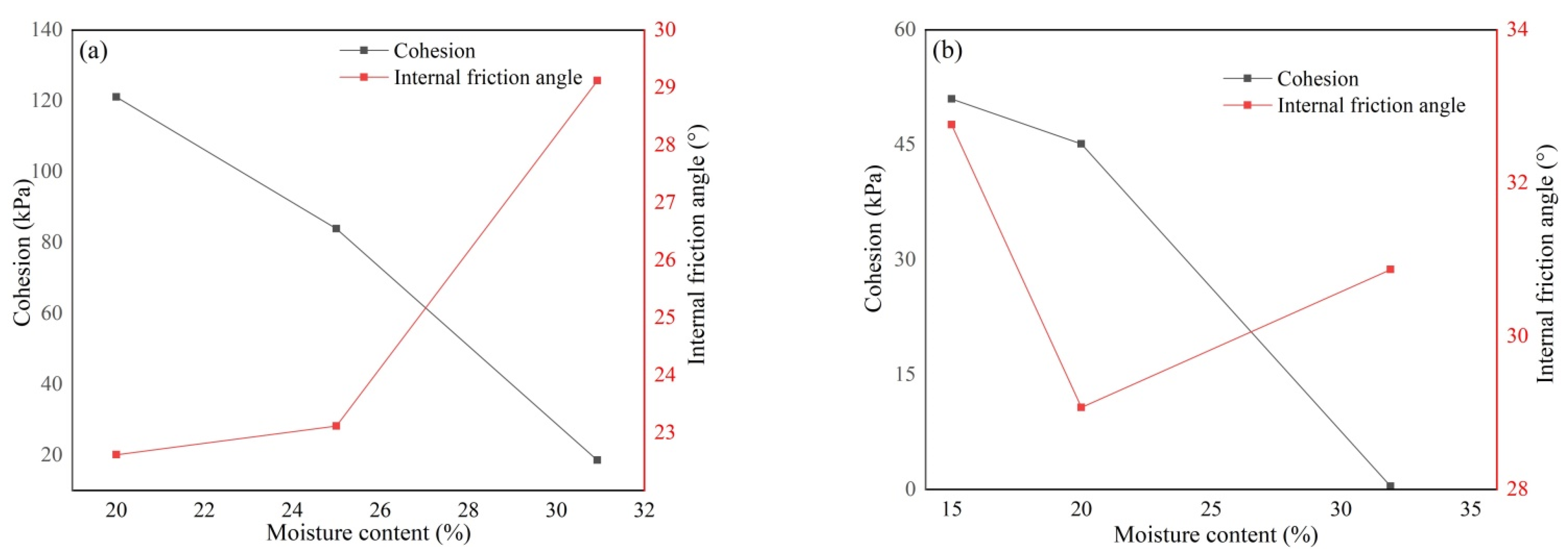 Sustainability 15 13274 g014