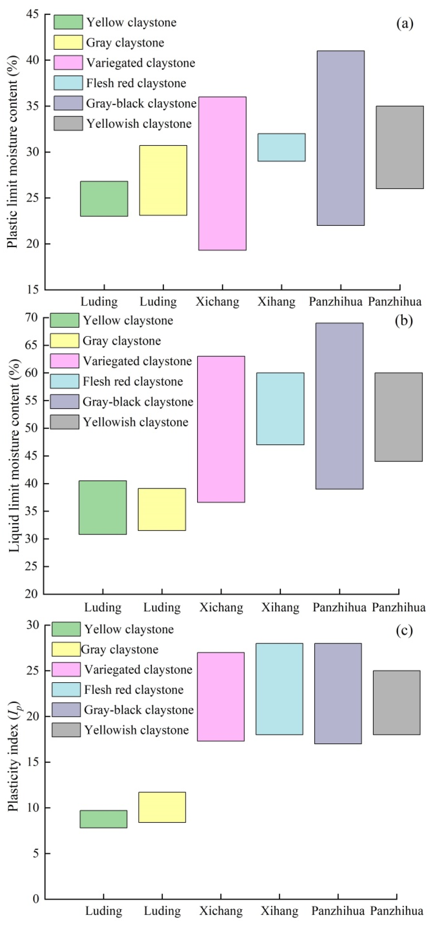 Sustainability 15 13274 g015