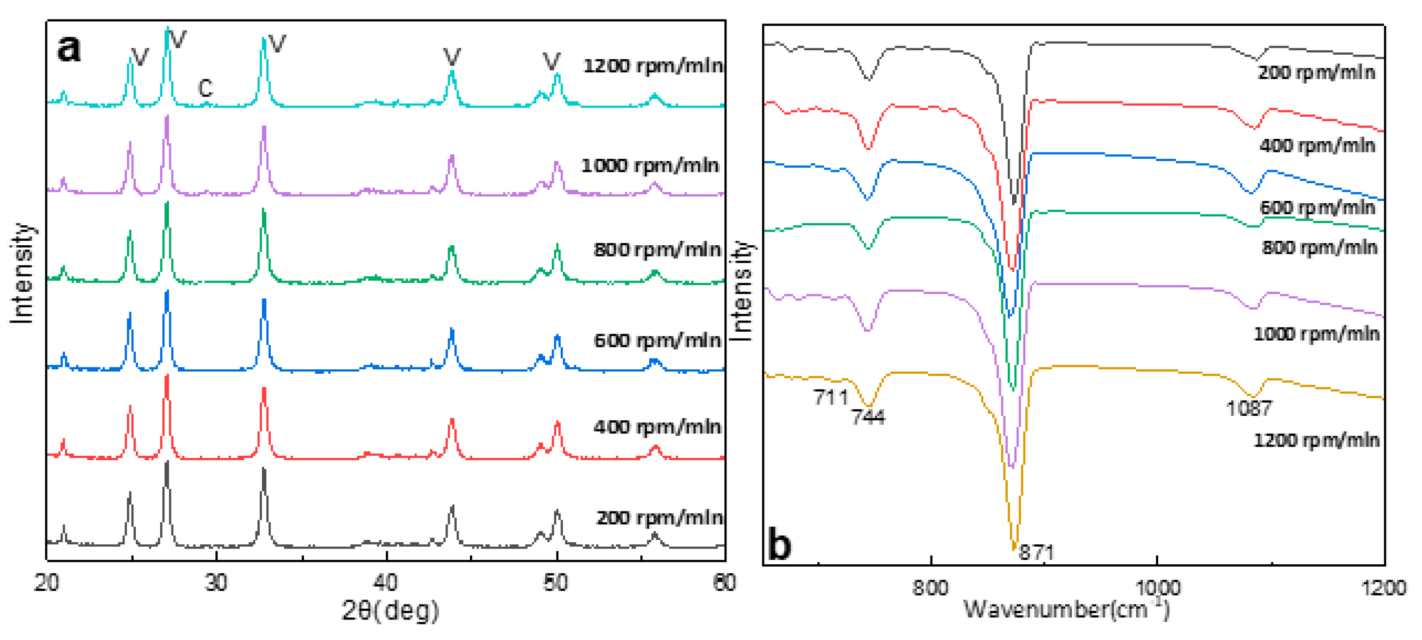 Sustainability 15 13275 g009 Sustainability 15 13275 g009