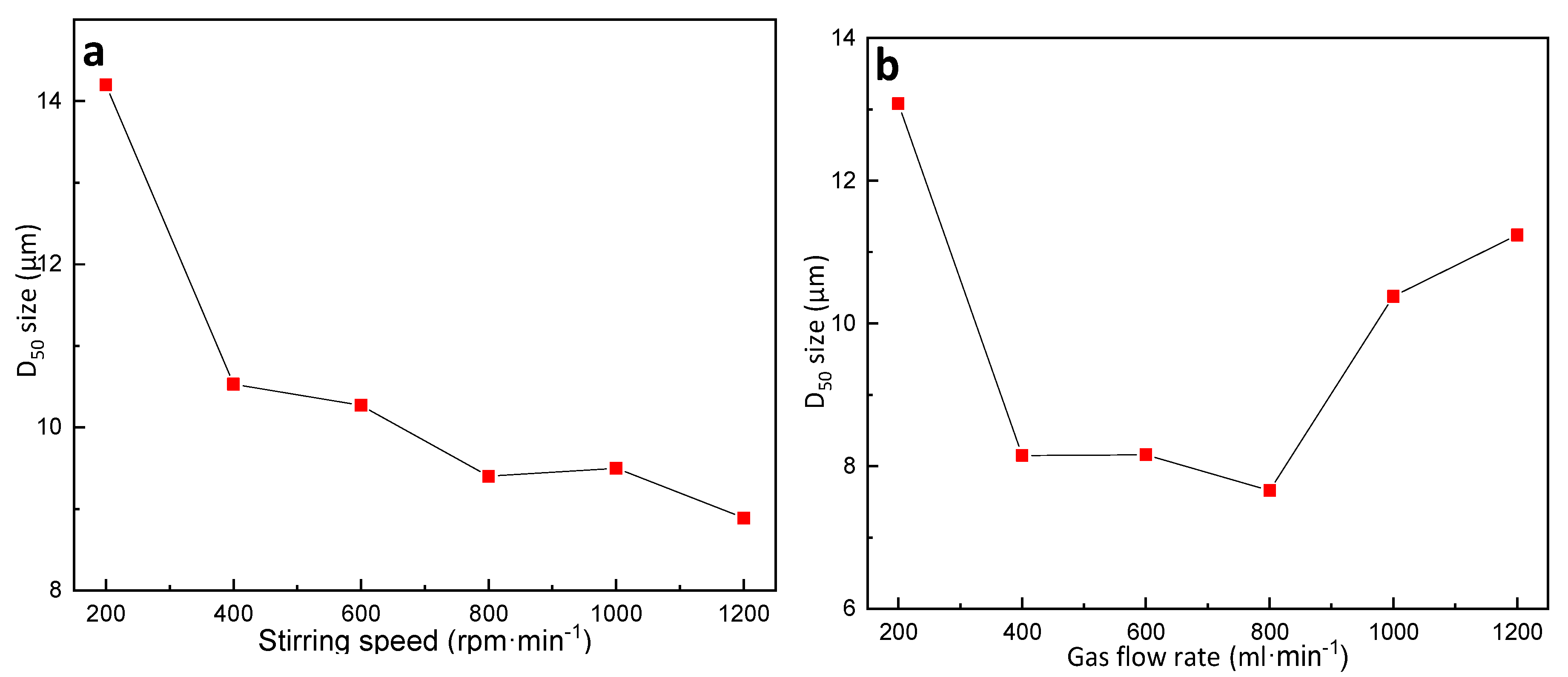 Sustainability 15 13275 g011 Sustainability 15 13275 g011