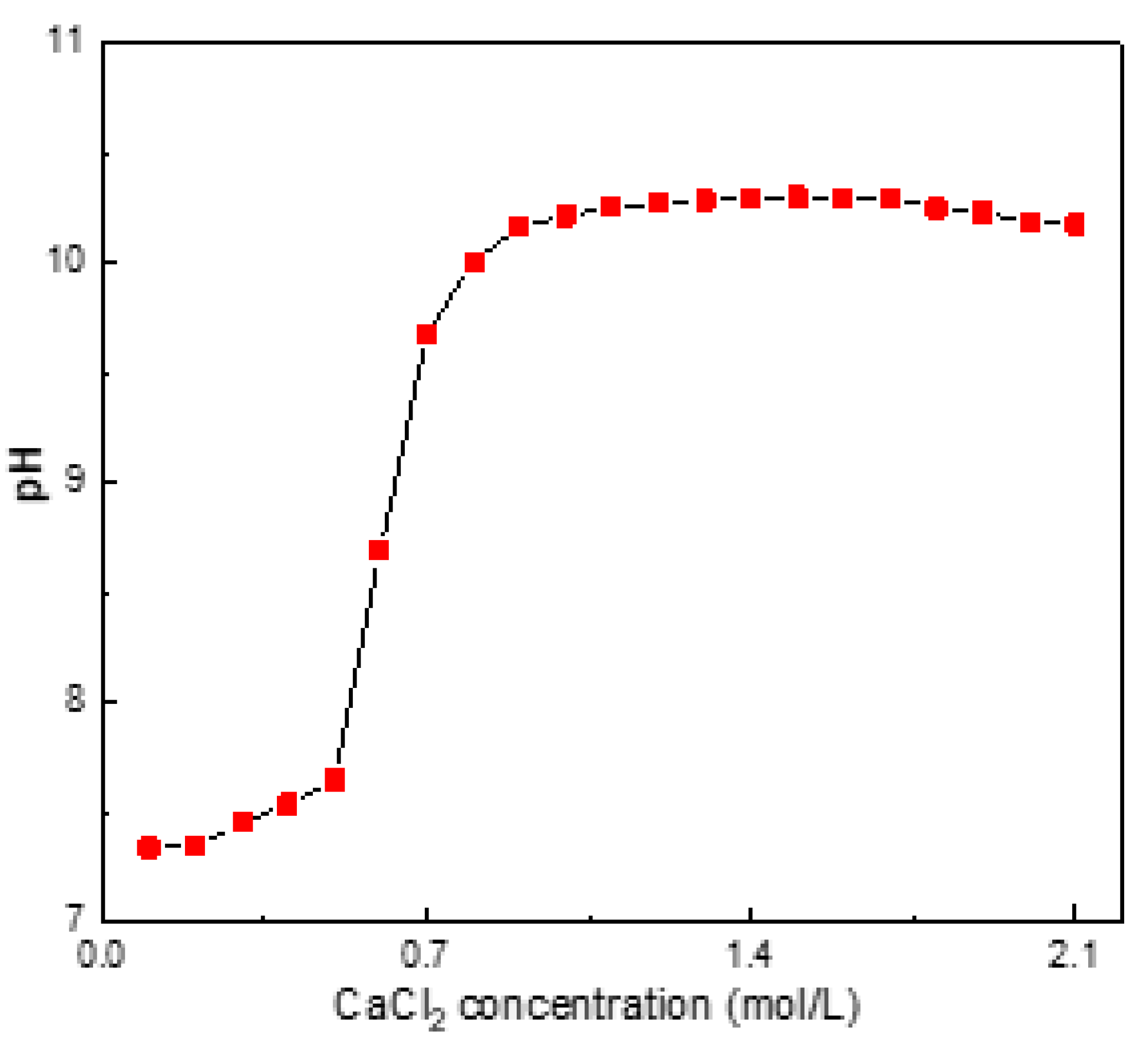 Sustainability 15 13275 g014 Sustainability 15 13275 g014