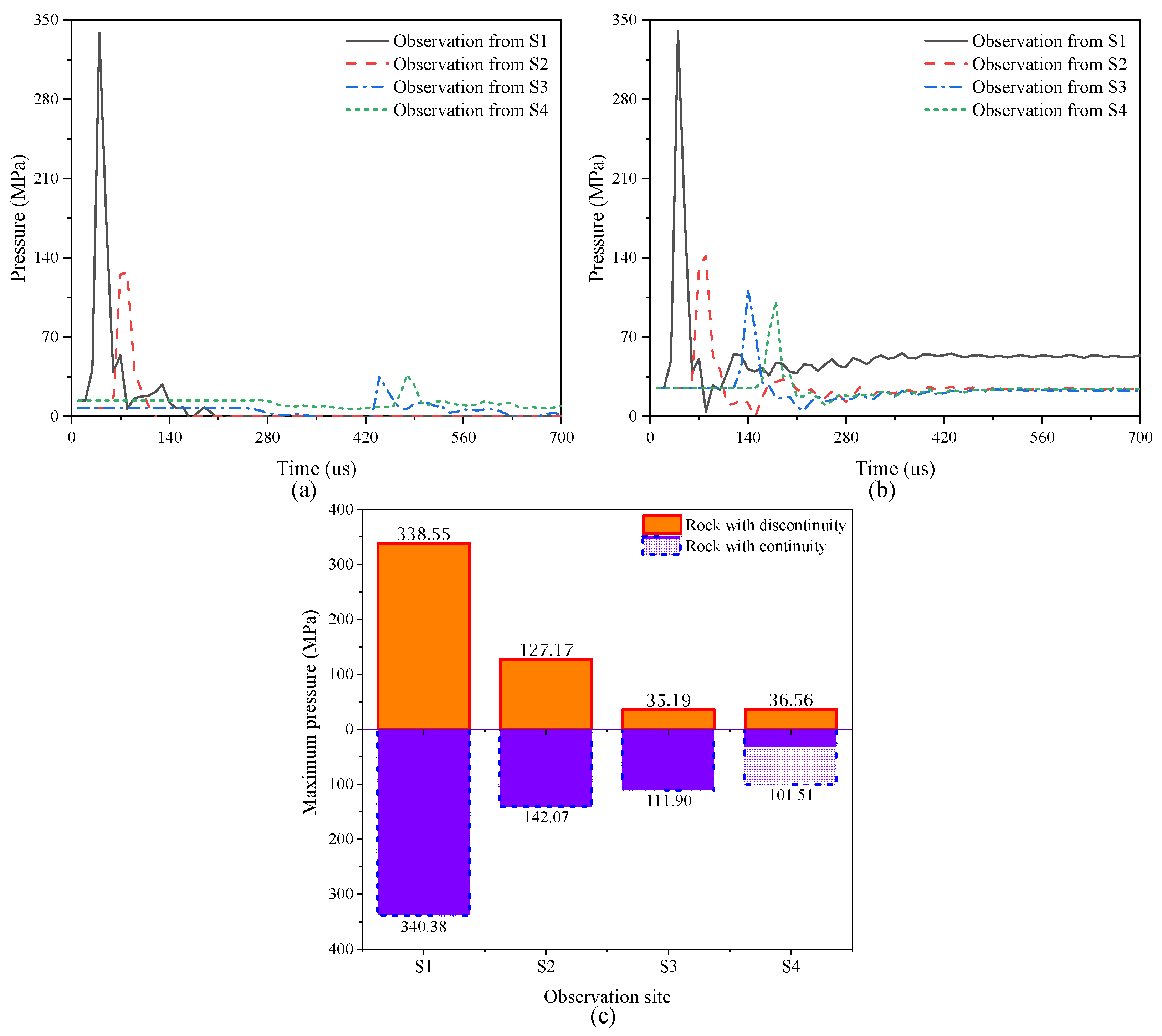 Sustainability 15 13278 g006