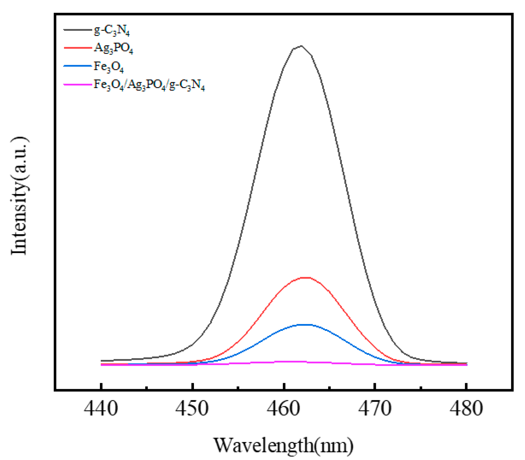Sustainability 15 13279 g005