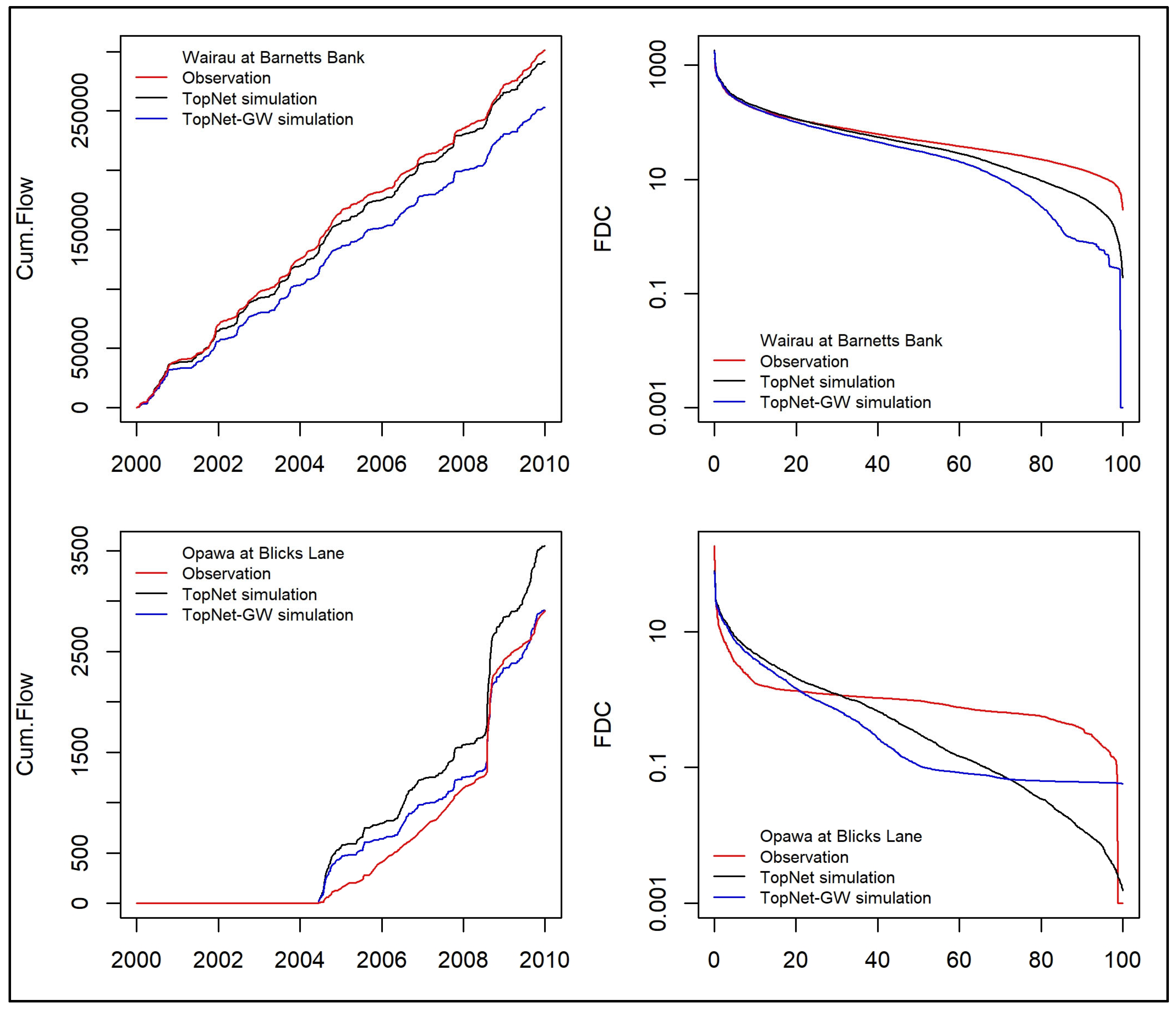 Sustainability 15 13280 g010