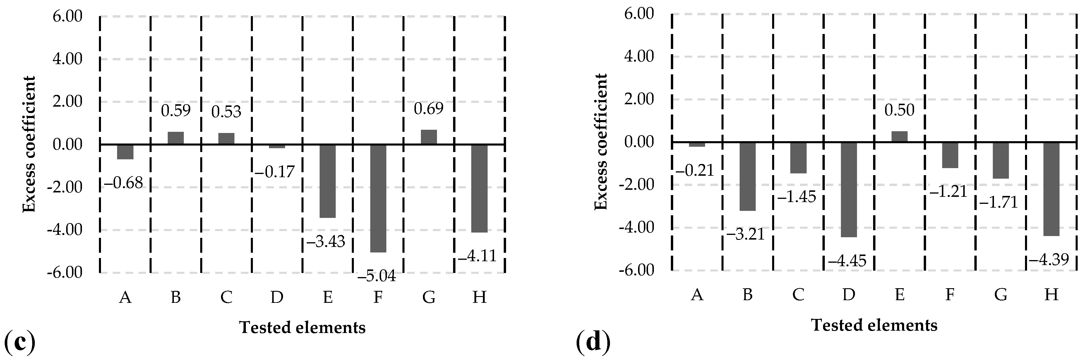Sustainability 15 13281 g002b