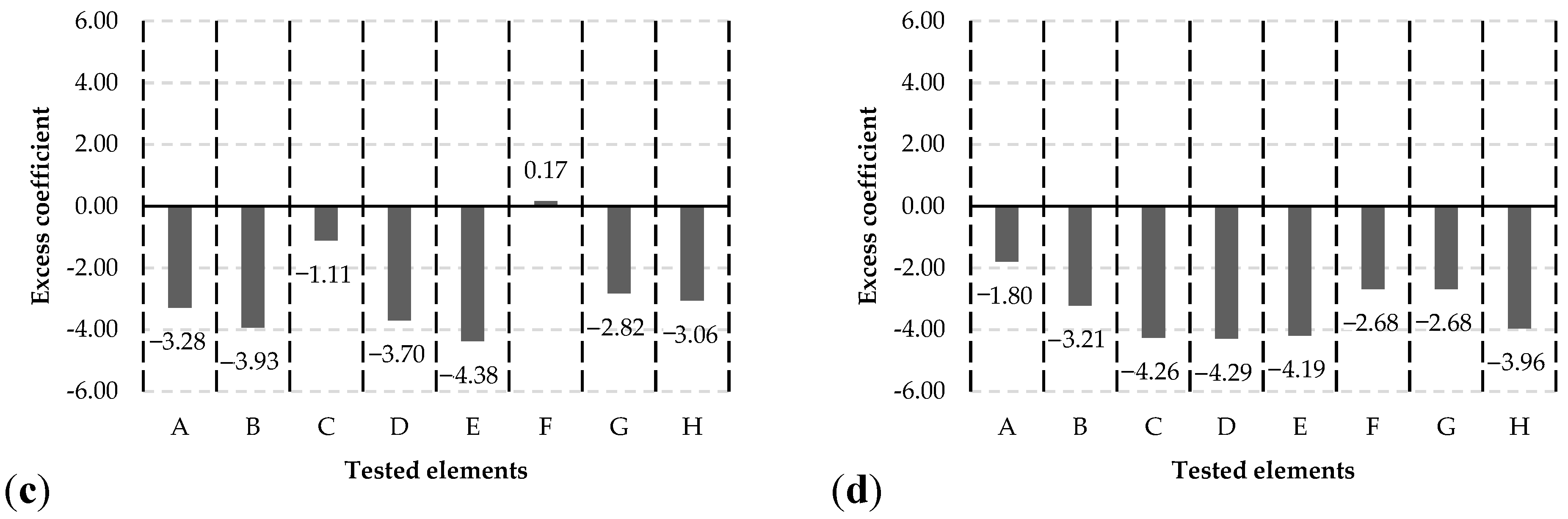 Sustainability 15 13281 g004b