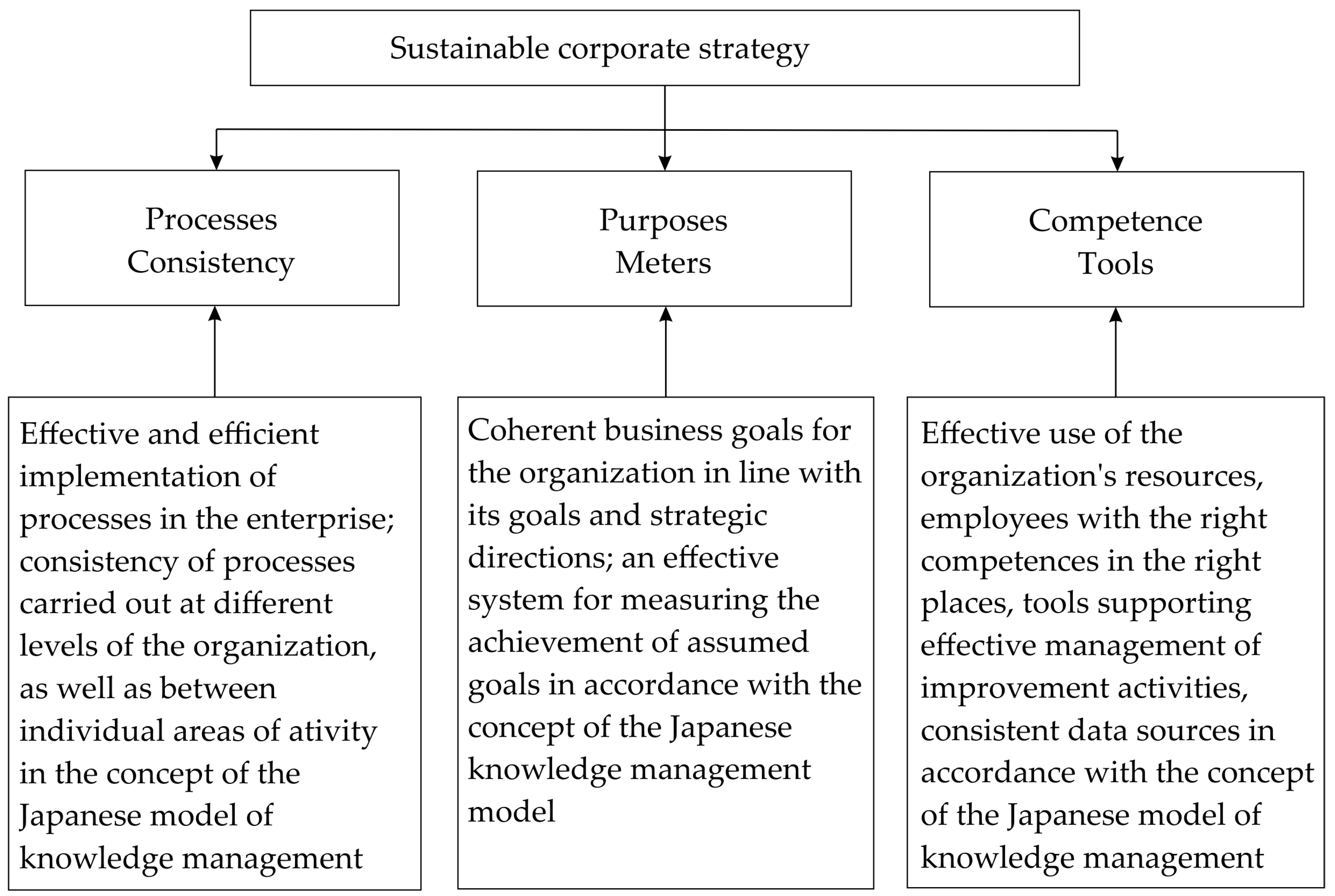Sustainability 15 13281 g008