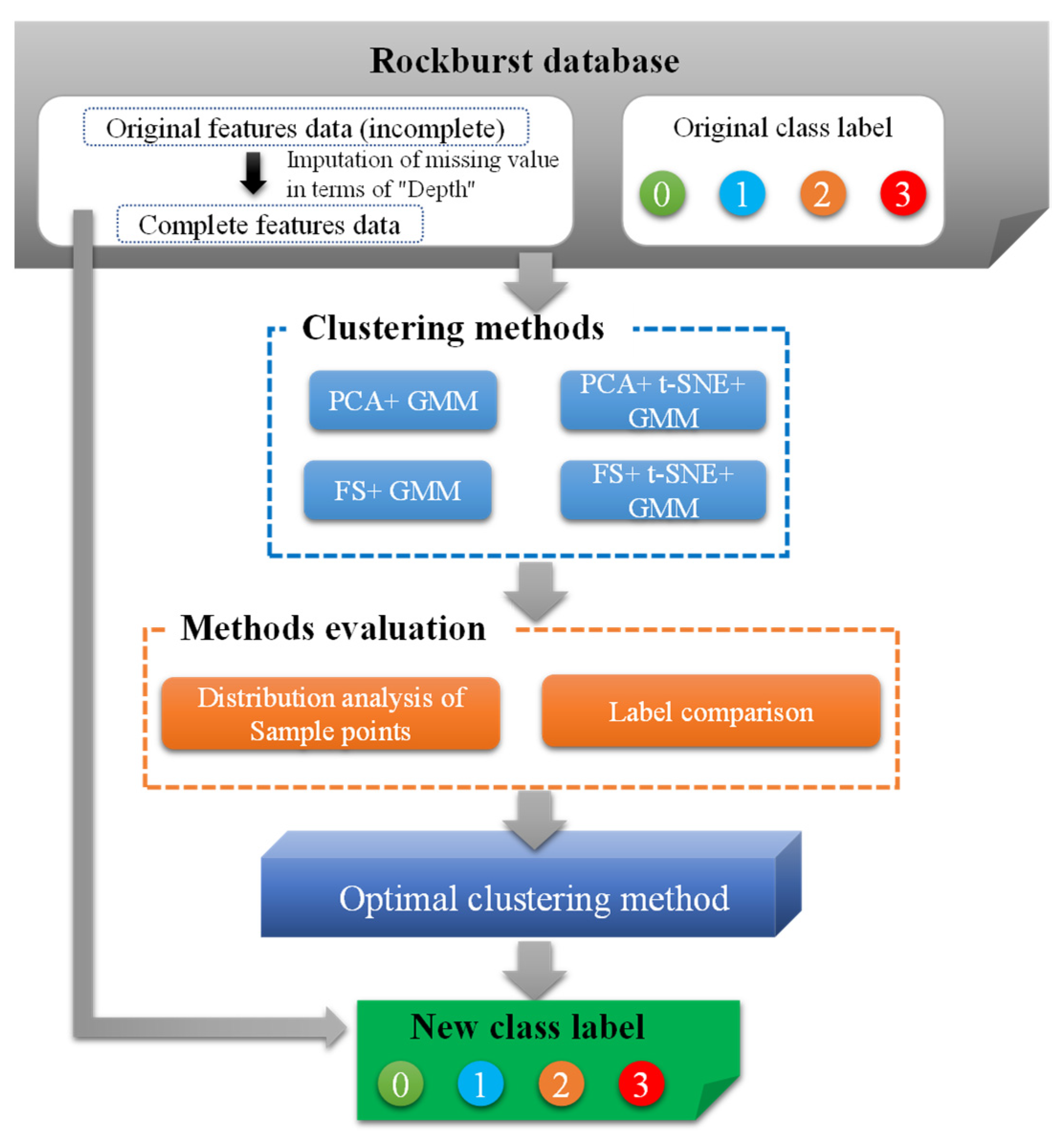 Sustainability 15 13282 g004