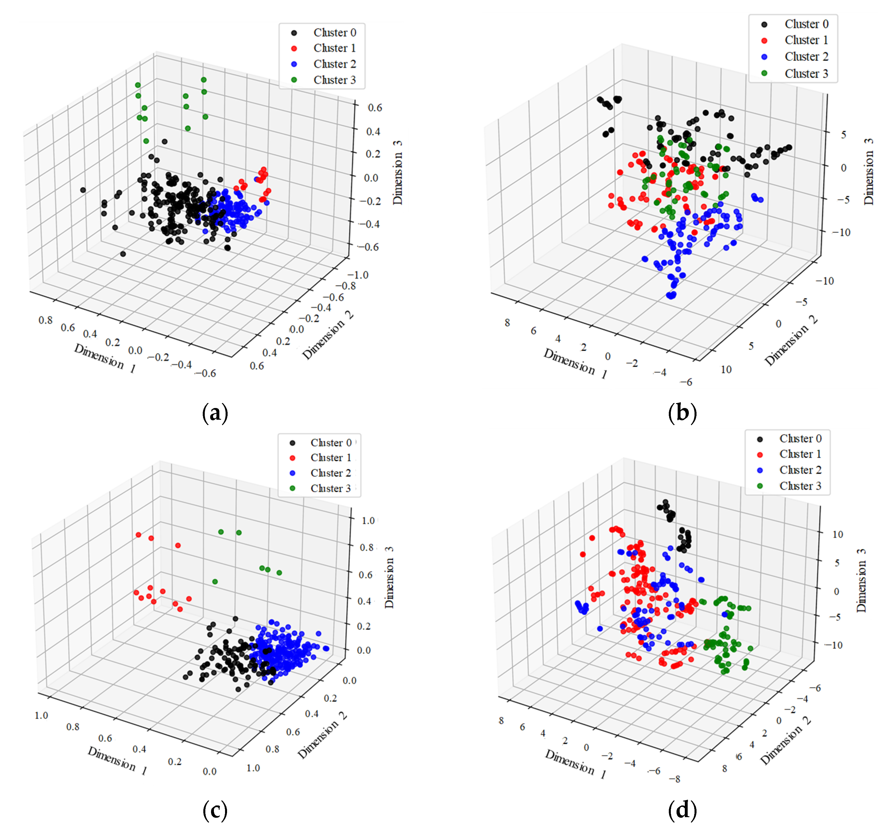 Sustainability 15 13282 g007