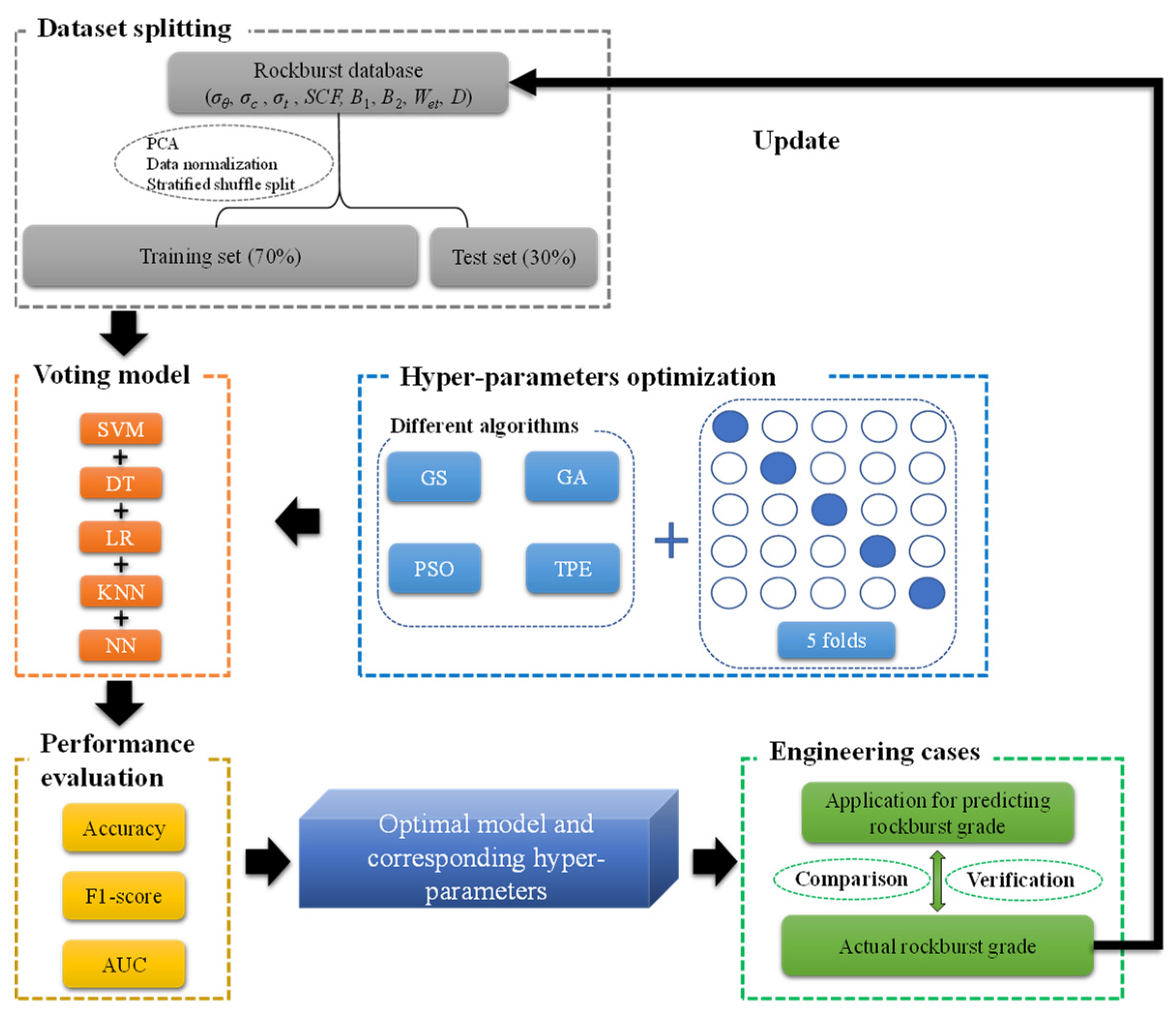 Sustainability 15 13282 g010