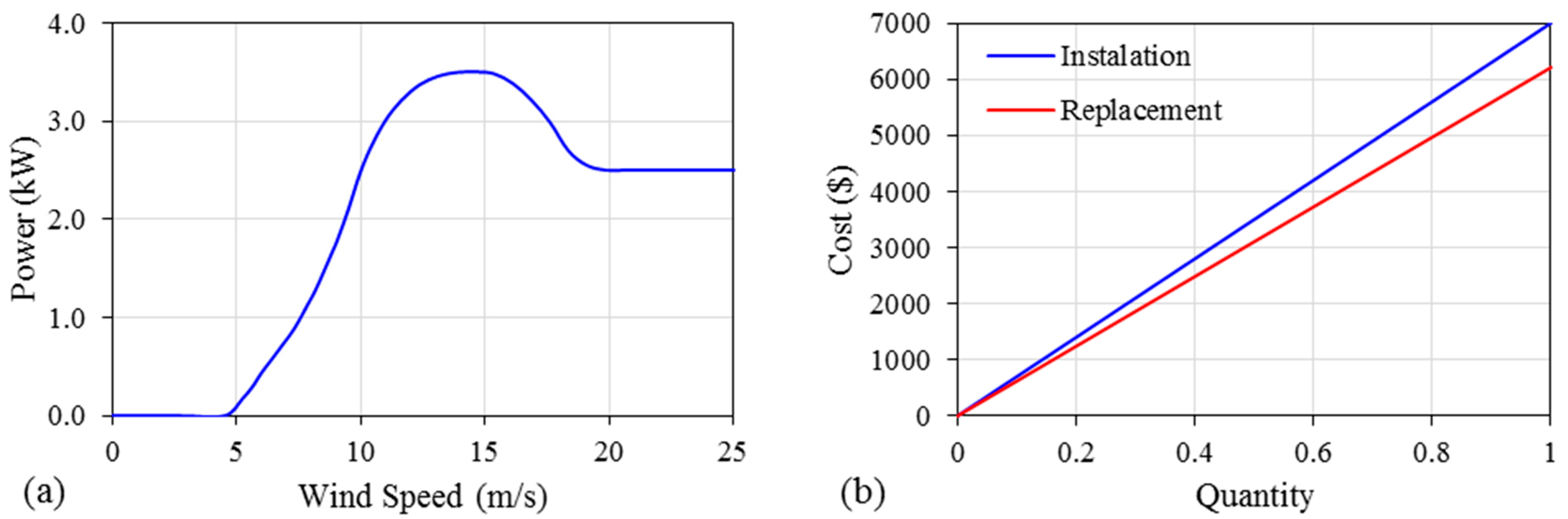 Sustainability 15 13284 g002