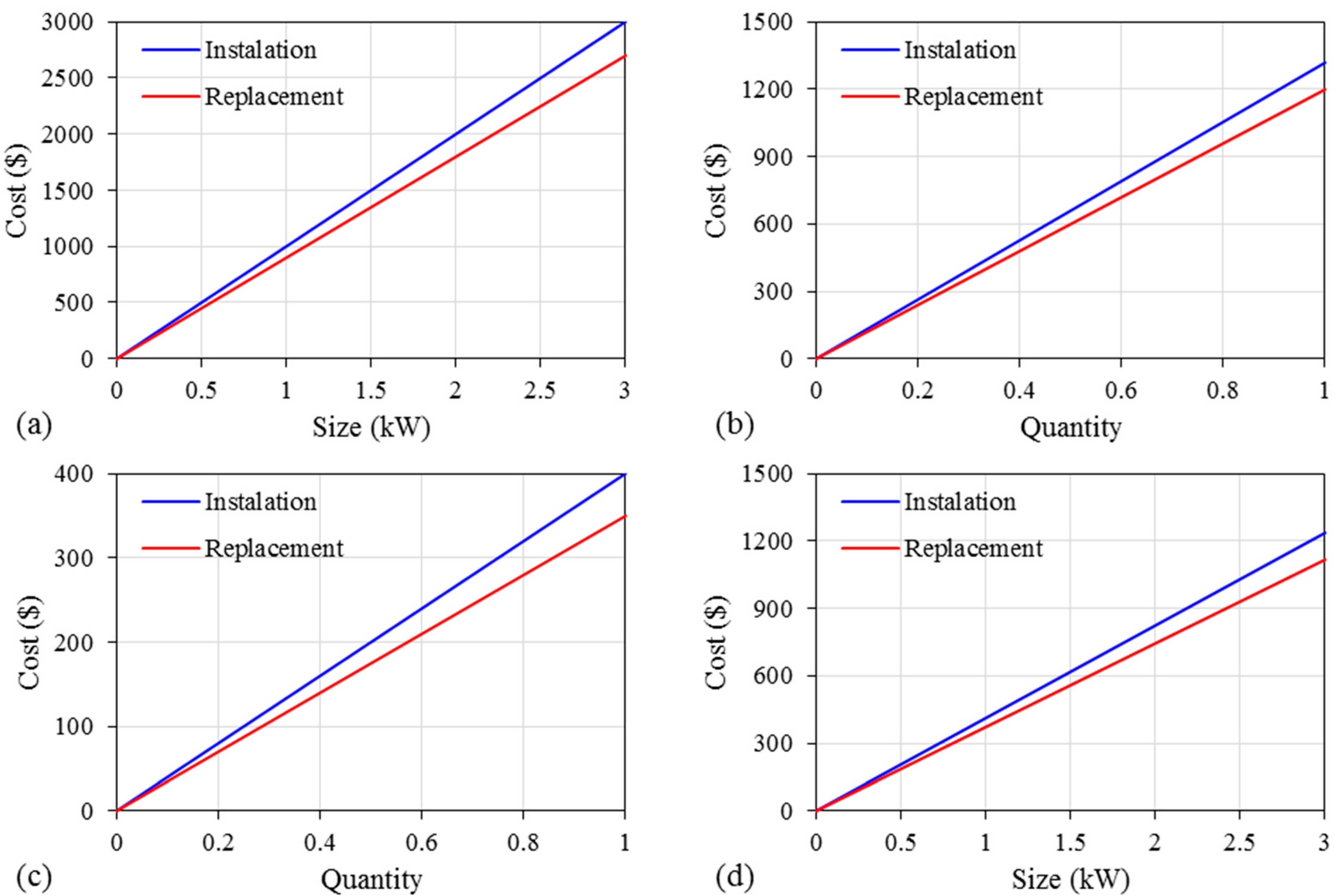 Sustainability 15 13284 g003