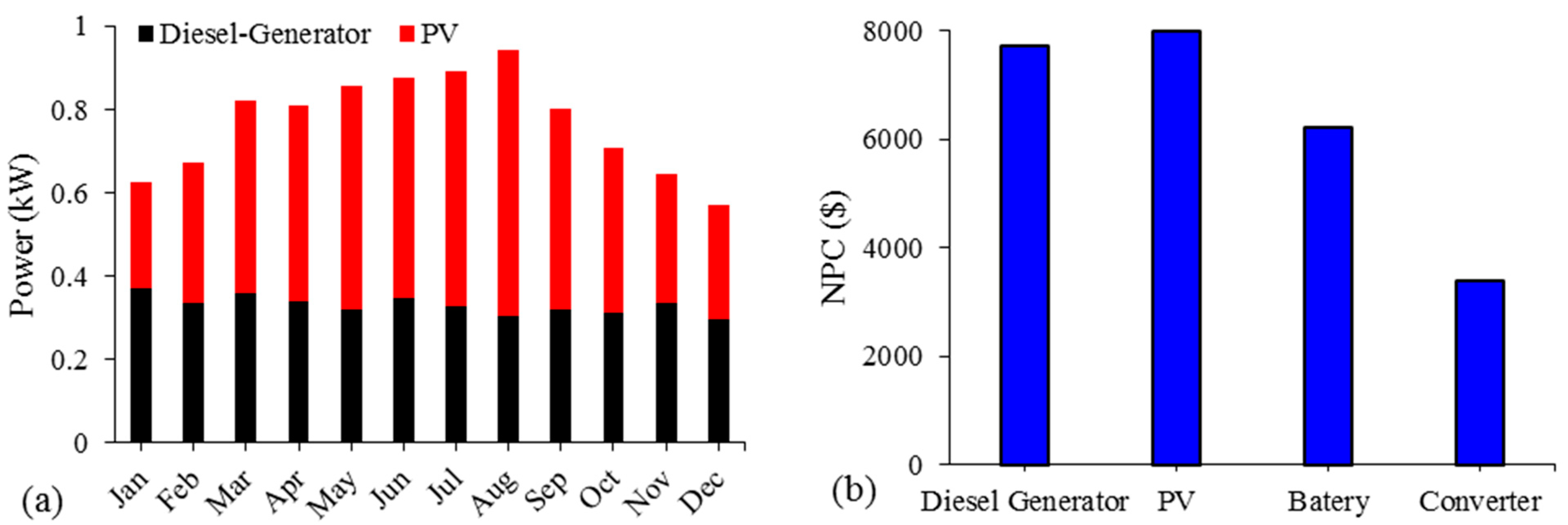 Sustainability 15 13284 g008