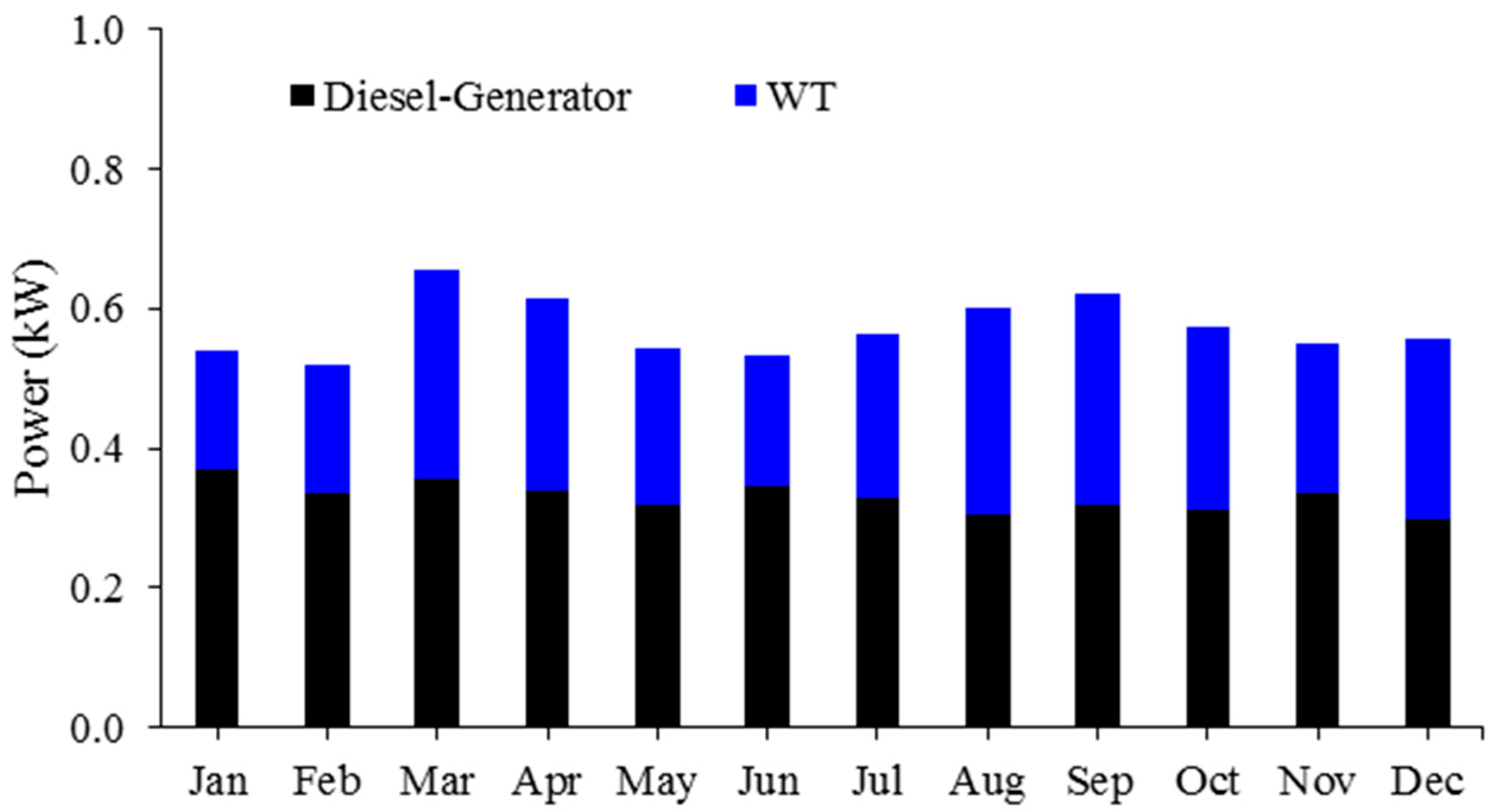 Sustainability 15 13284 g011