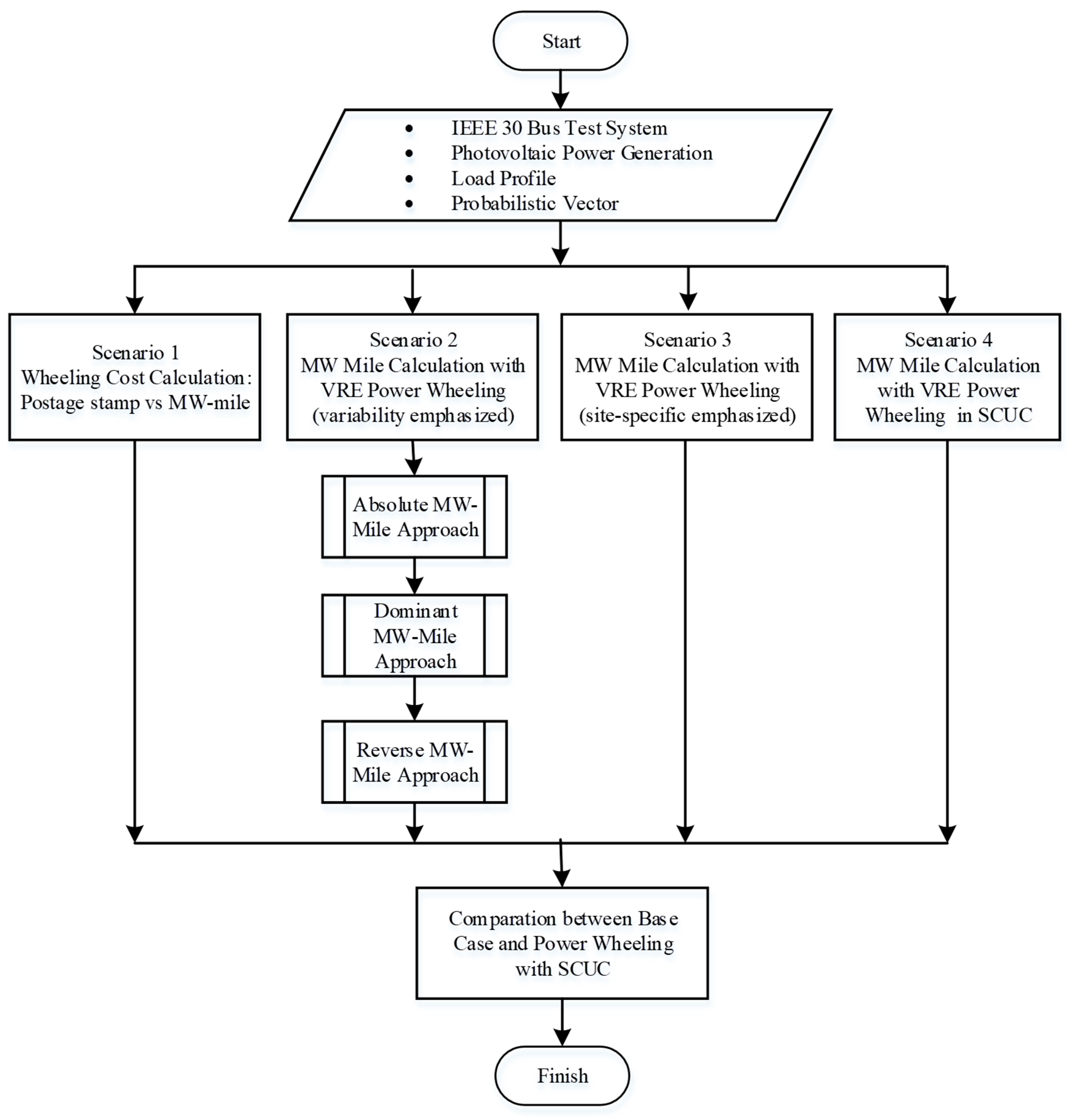Sustainability 15 13285 g001
