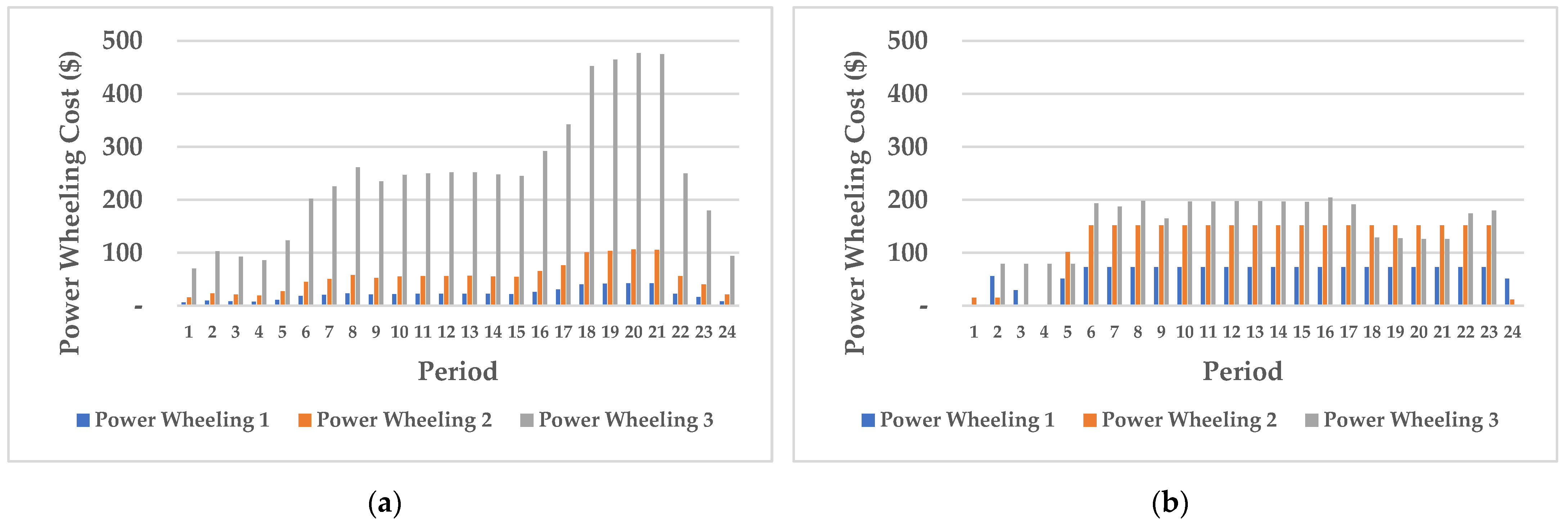 Sustainability 15 13285 g005