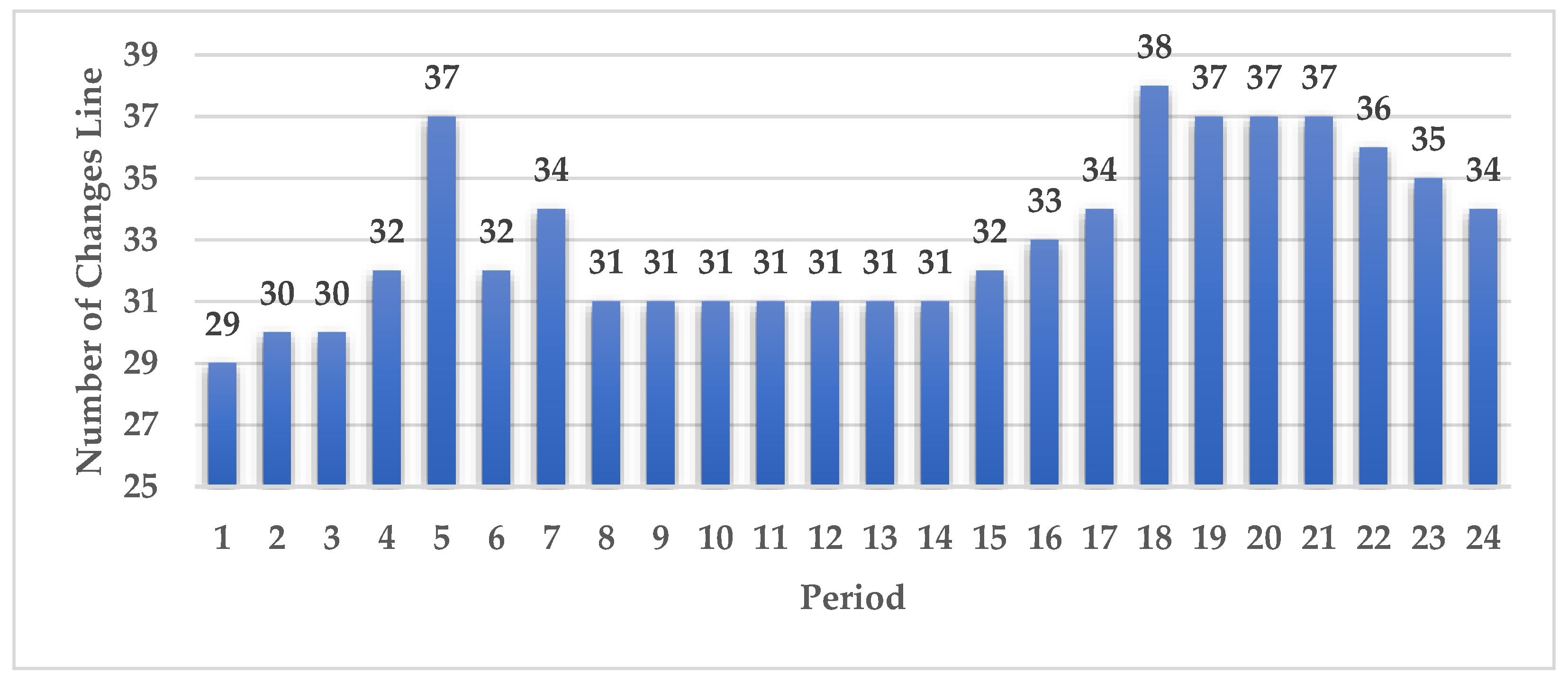 Sustainability 15 13285 g007