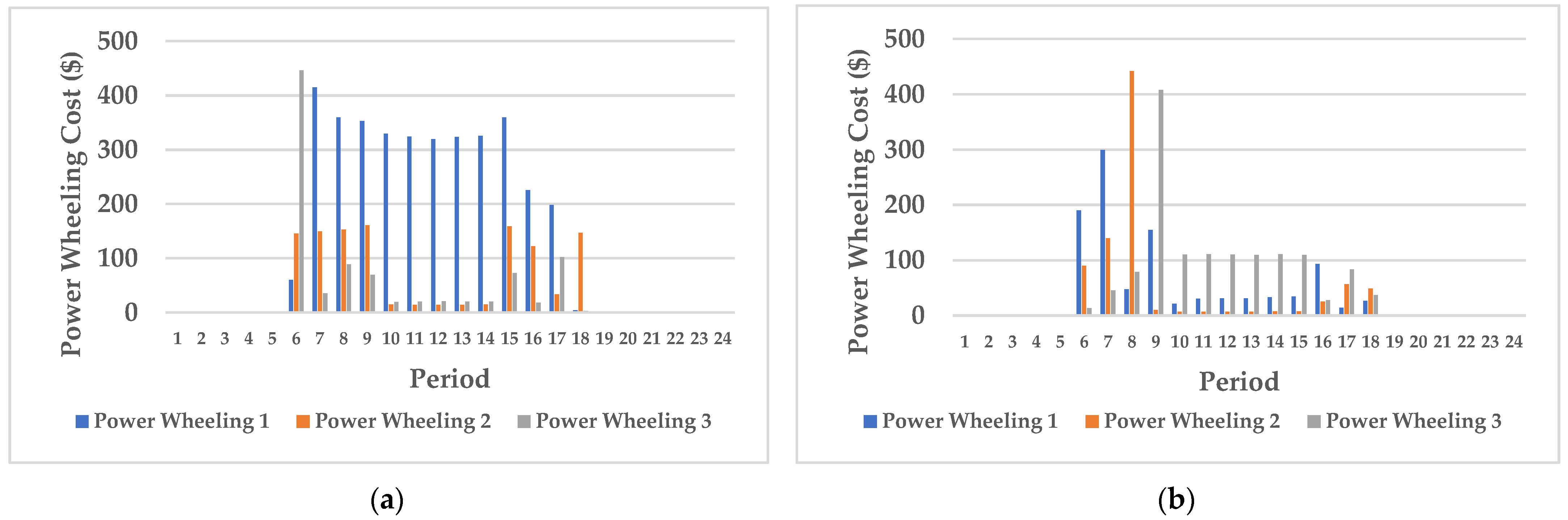Sustainability 15 13285 g010
