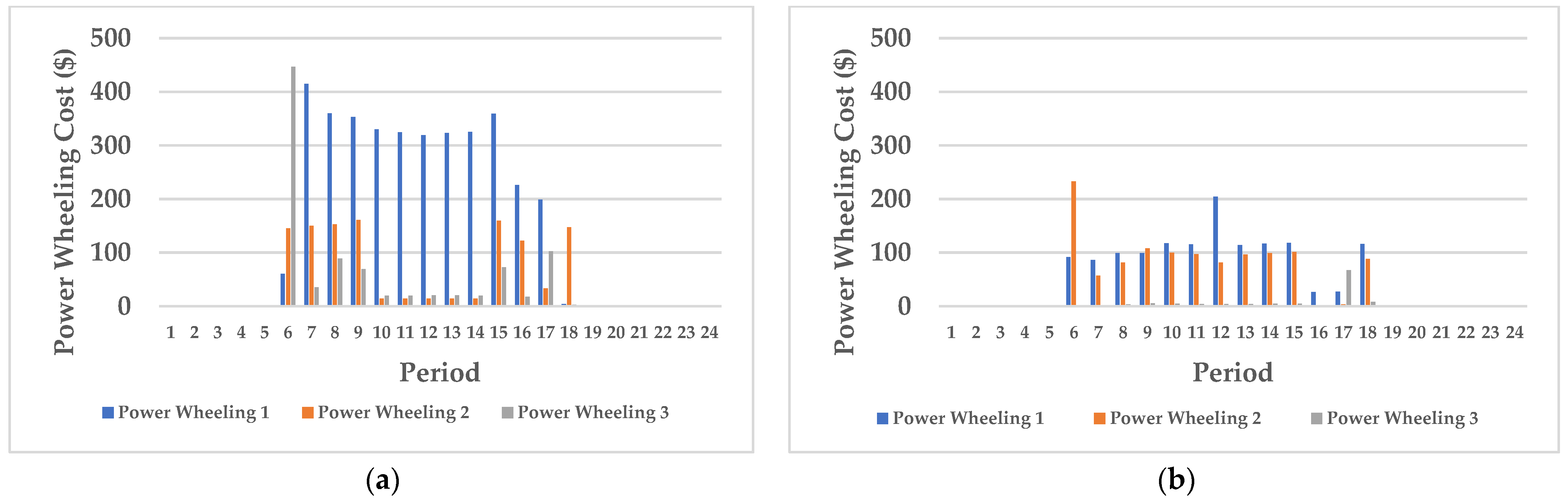 Sustainability 15 13285 g012