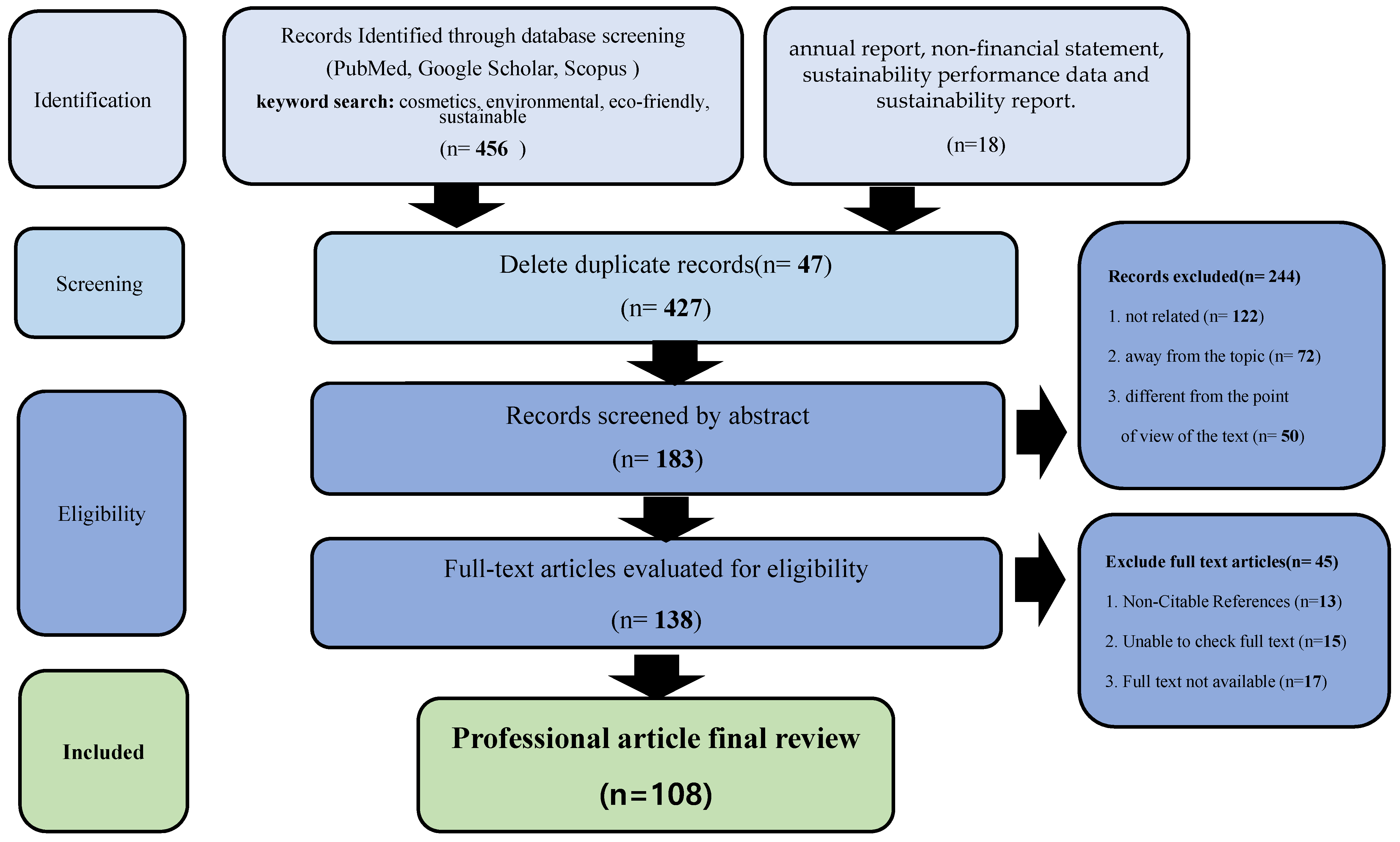Sustainability 15 13286 g001