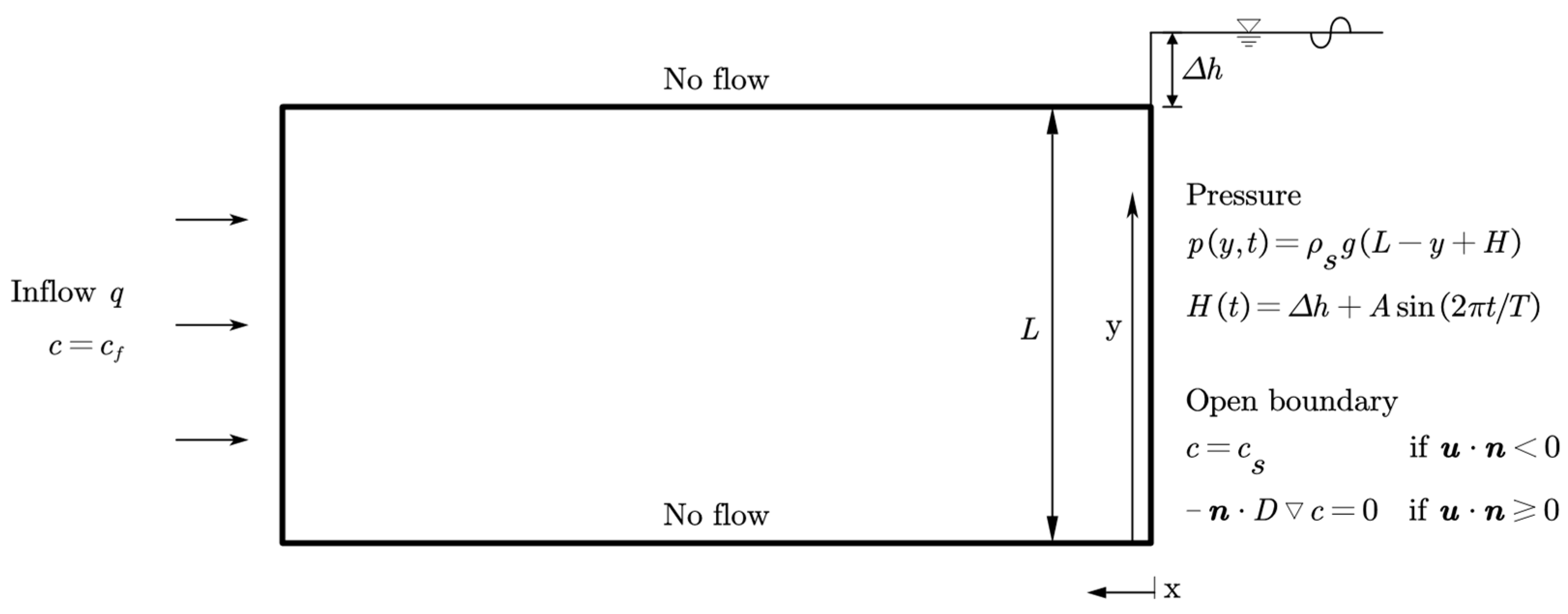 Sustainability 15 13287 g003