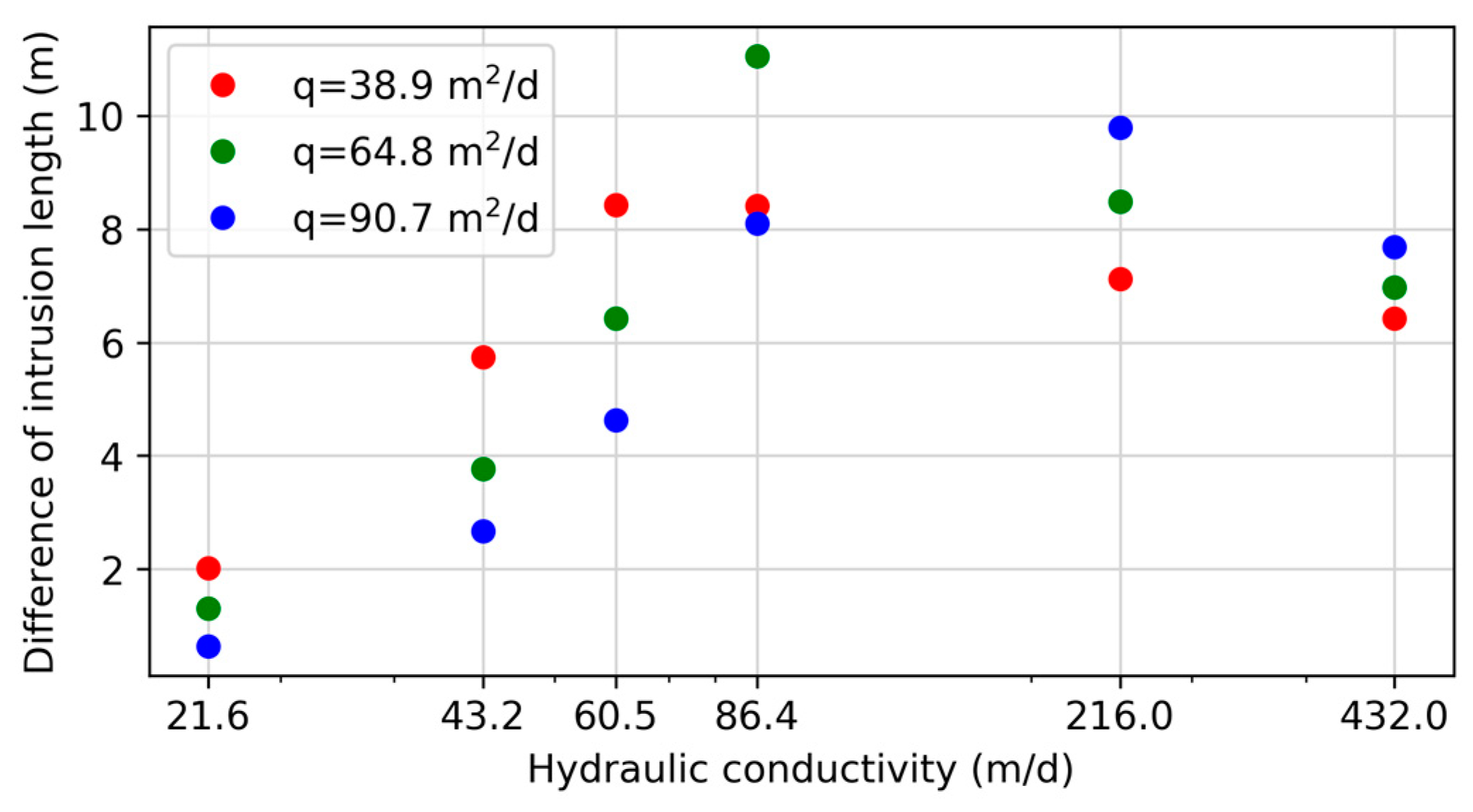 Sustainability 15 13287 g011