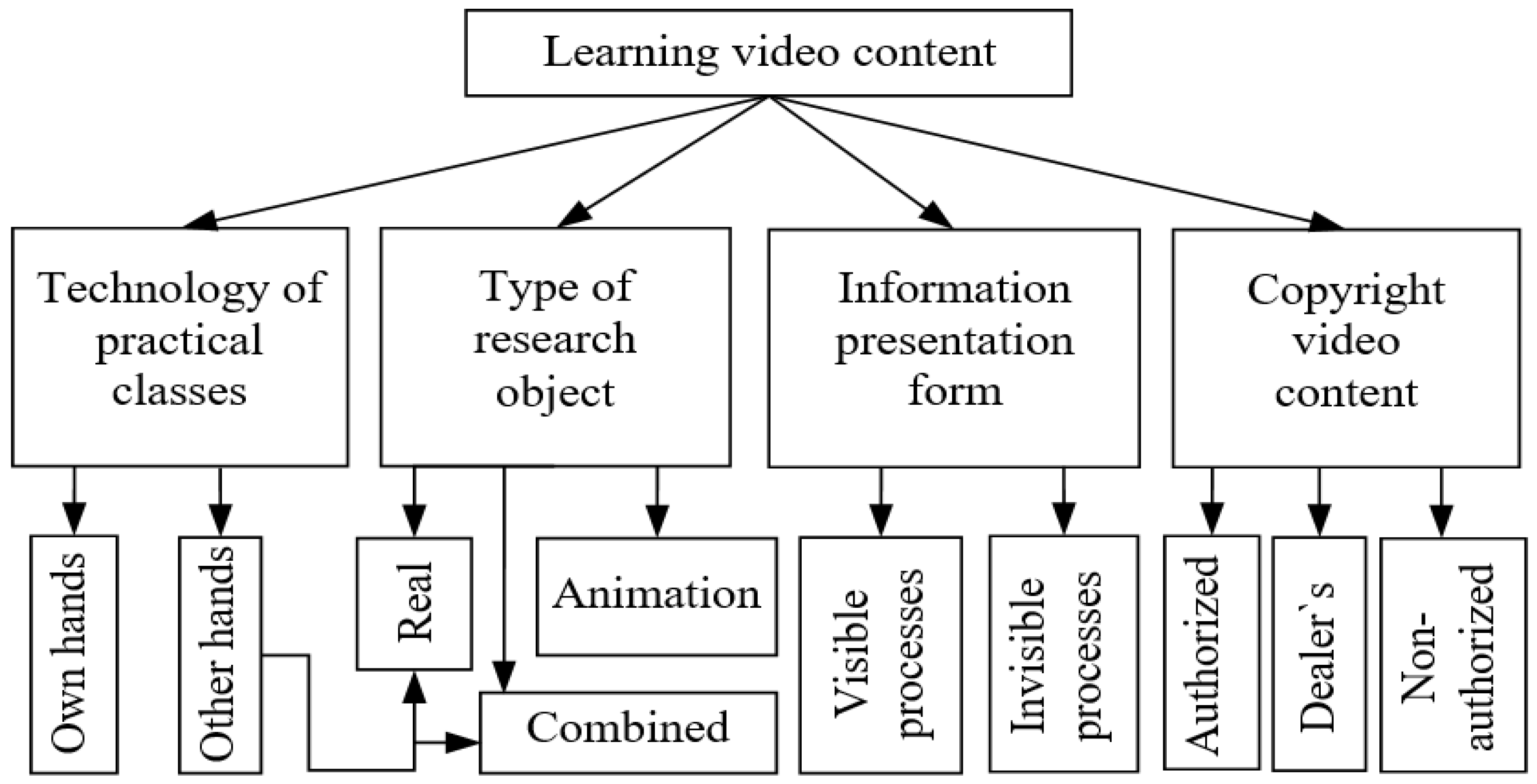 Sustainability 15 13289 g002