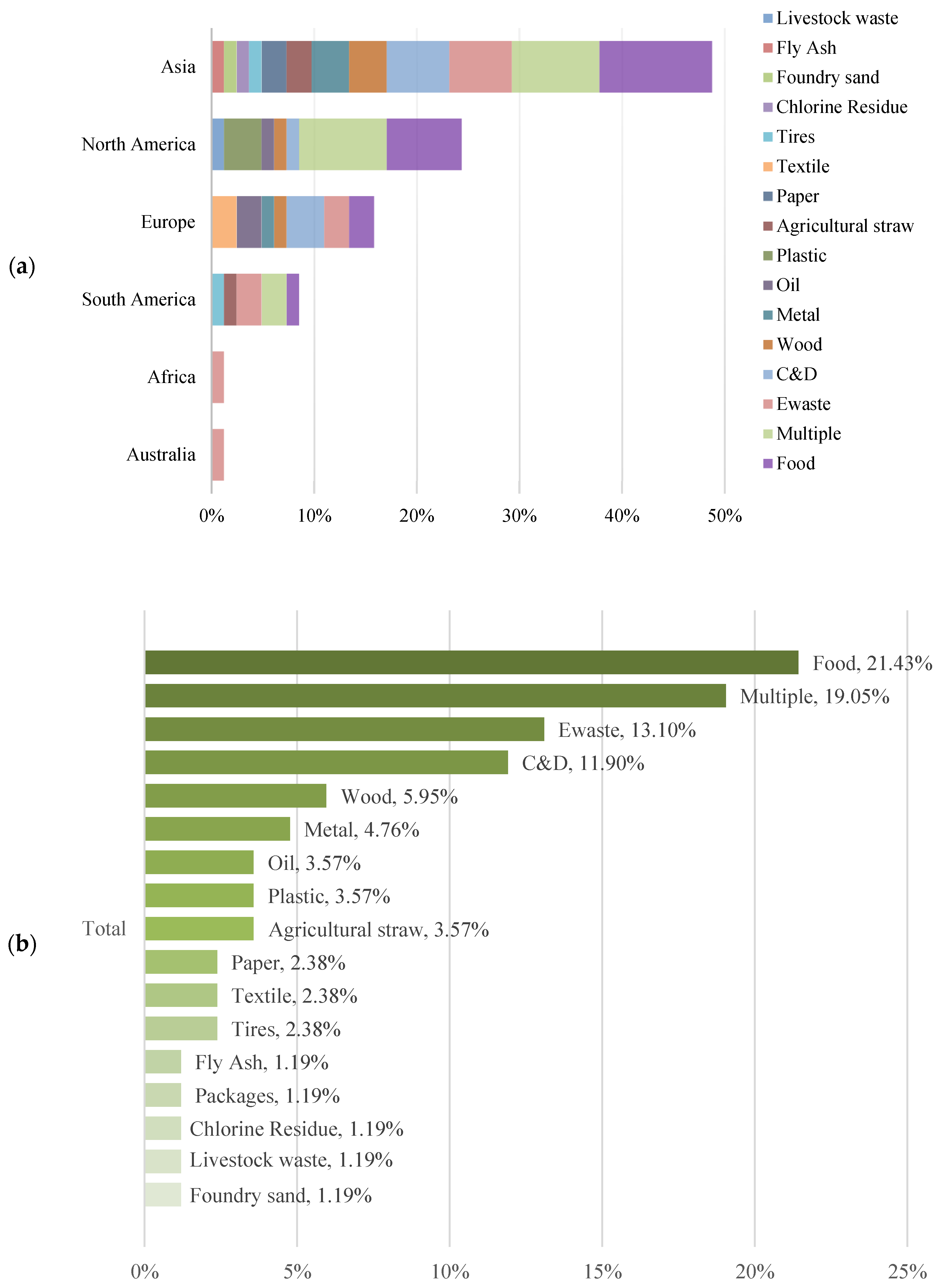 Sustainability 15 13290 g002