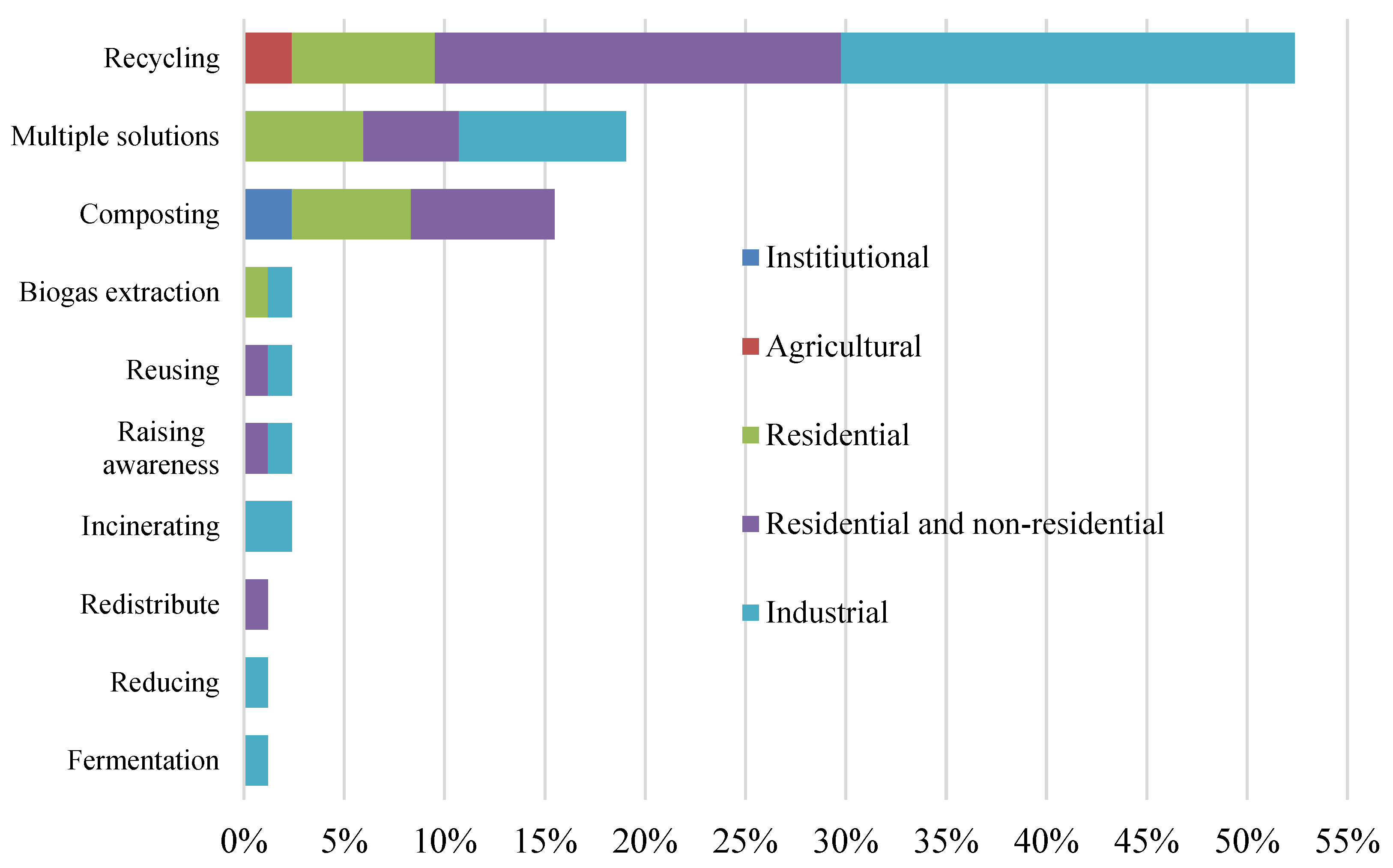 Sustainability 15 13290 g003
