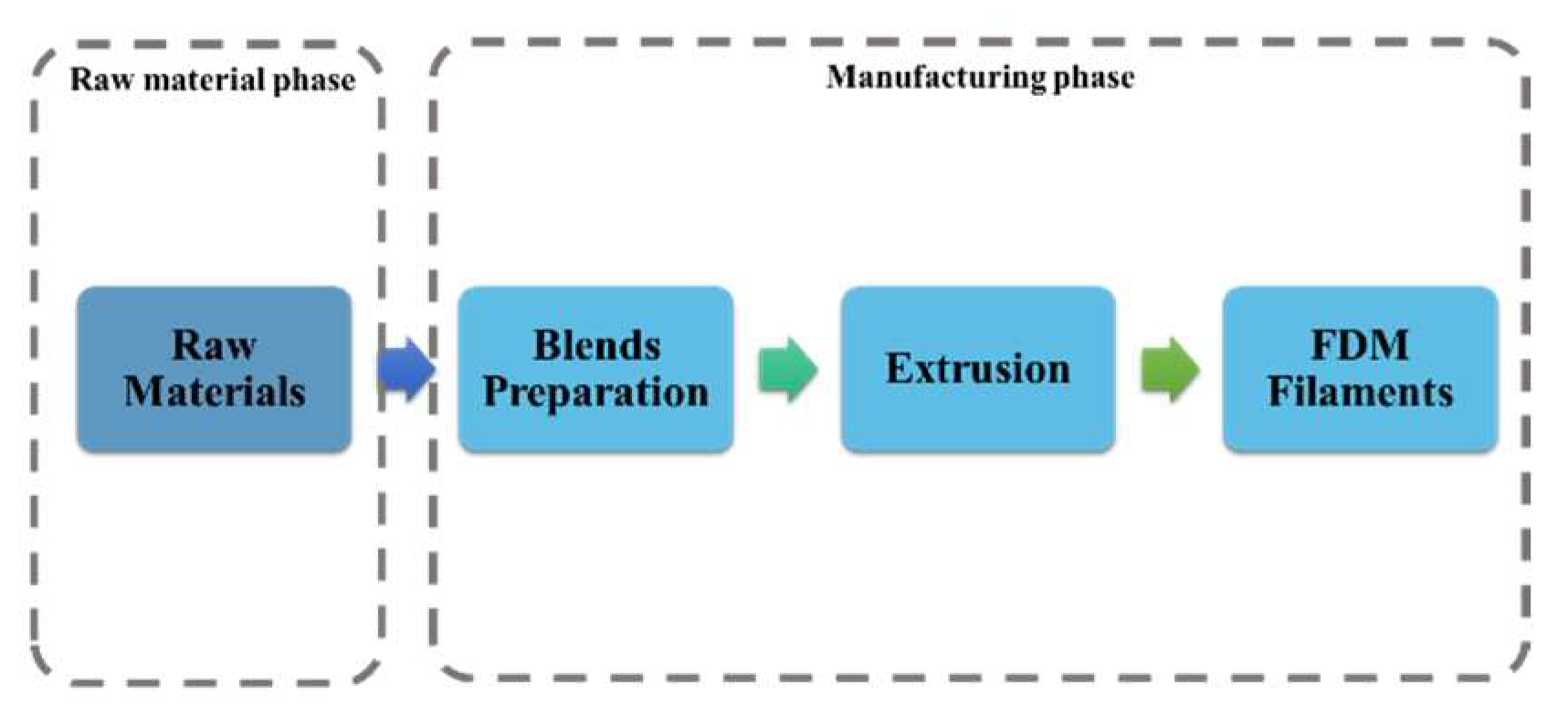Sustainability 15 13291 g001