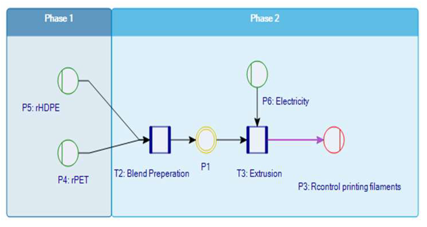 Sustainability 15 13291 g002