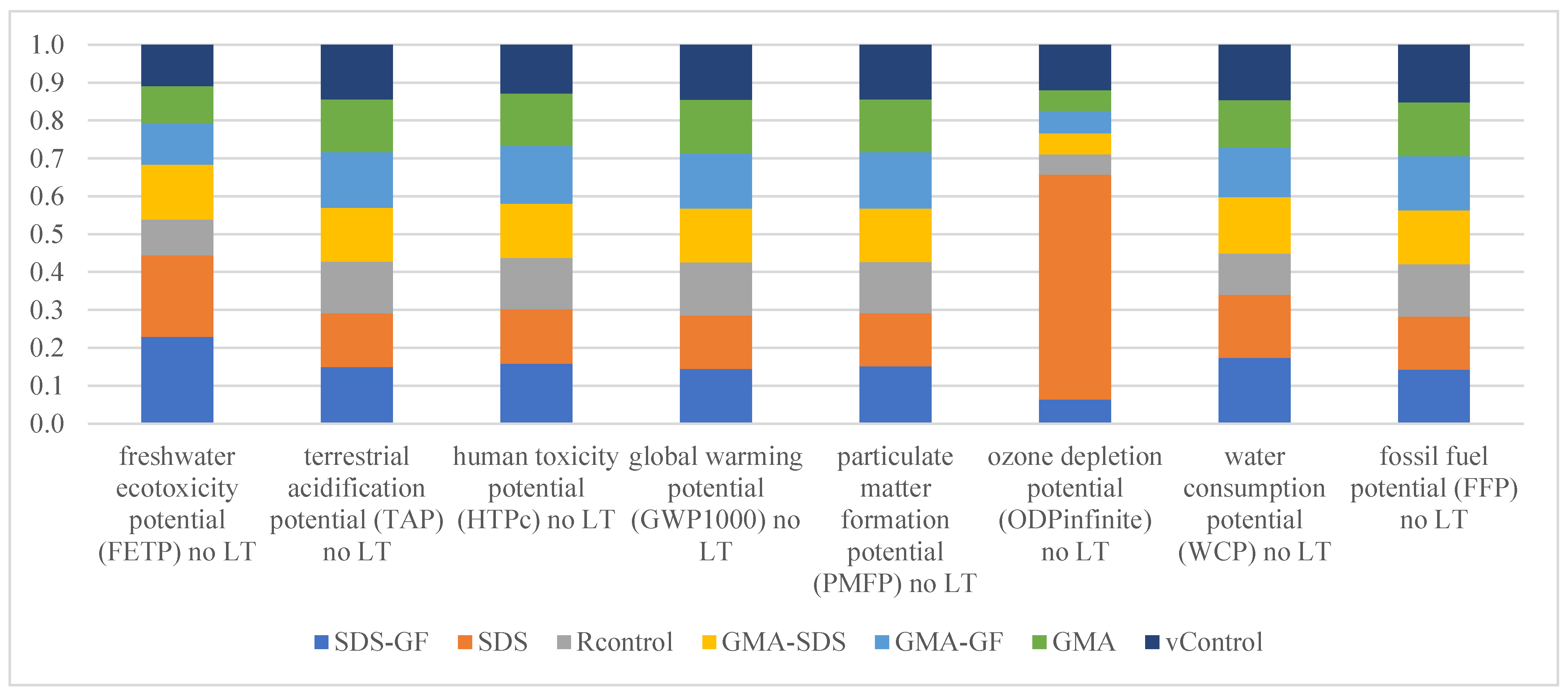 Sustainability 15 13291 g011
