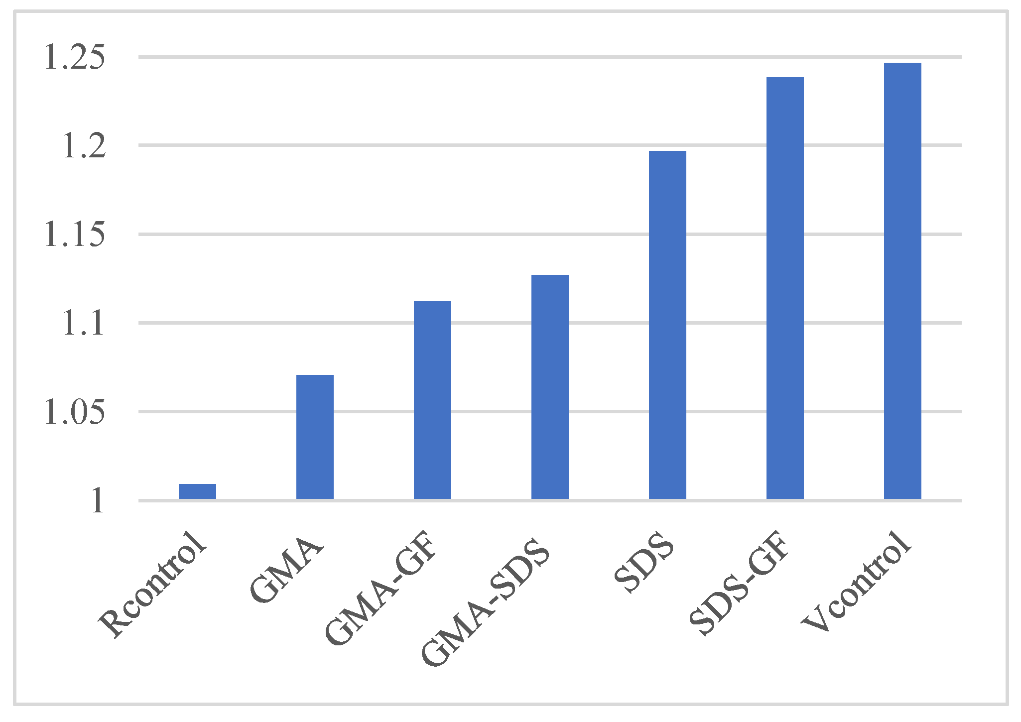 Sustainability 15 13291 g013