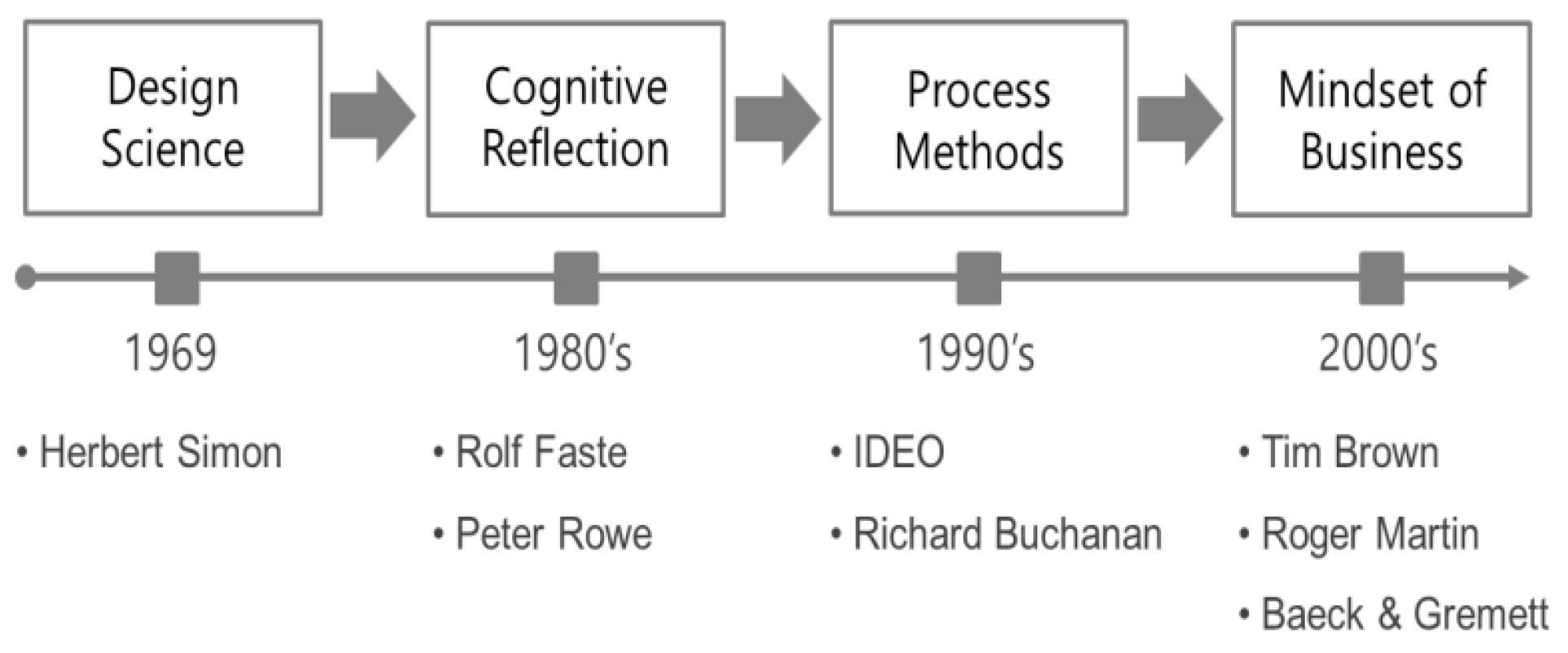 Sustainability 15 13293 g002