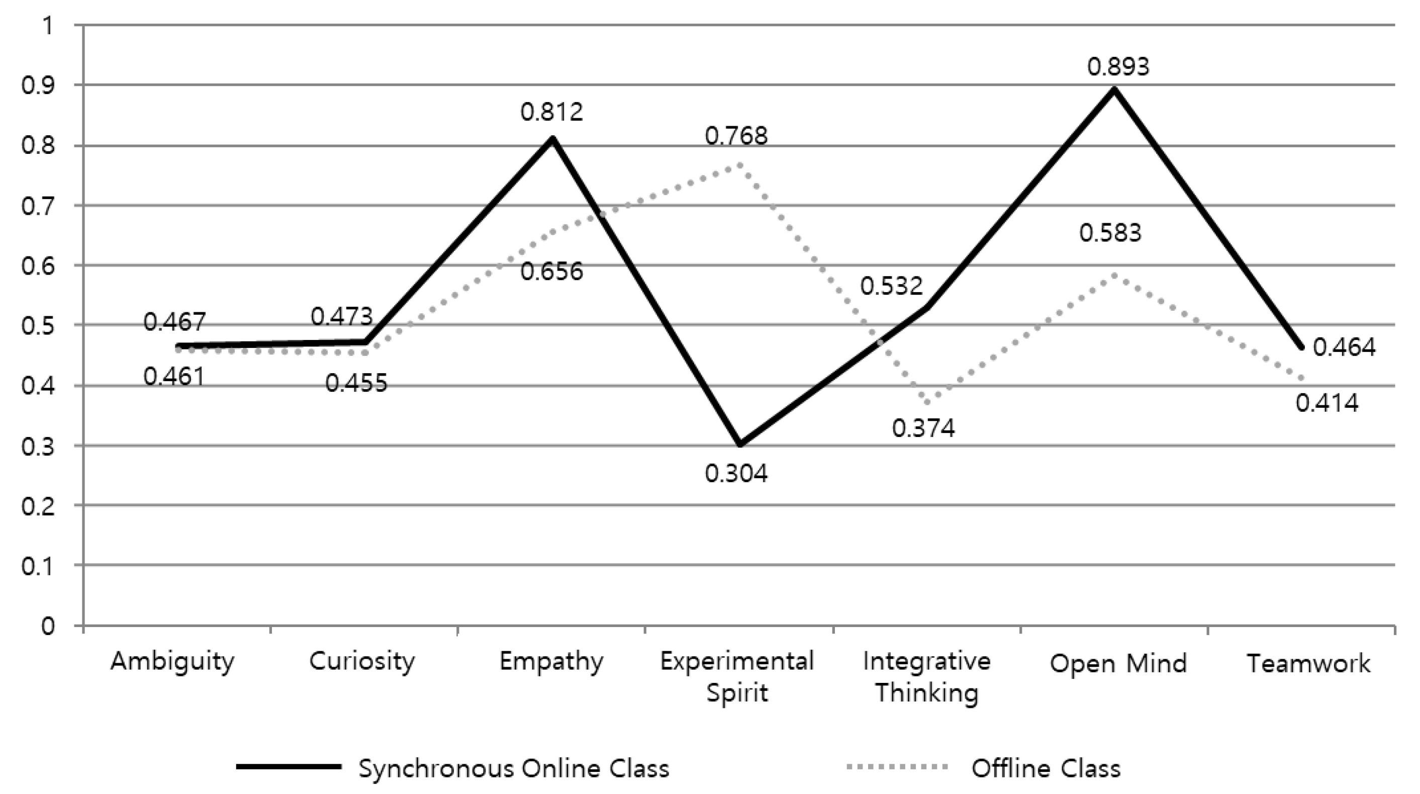 Sustainability 15 13293 g004