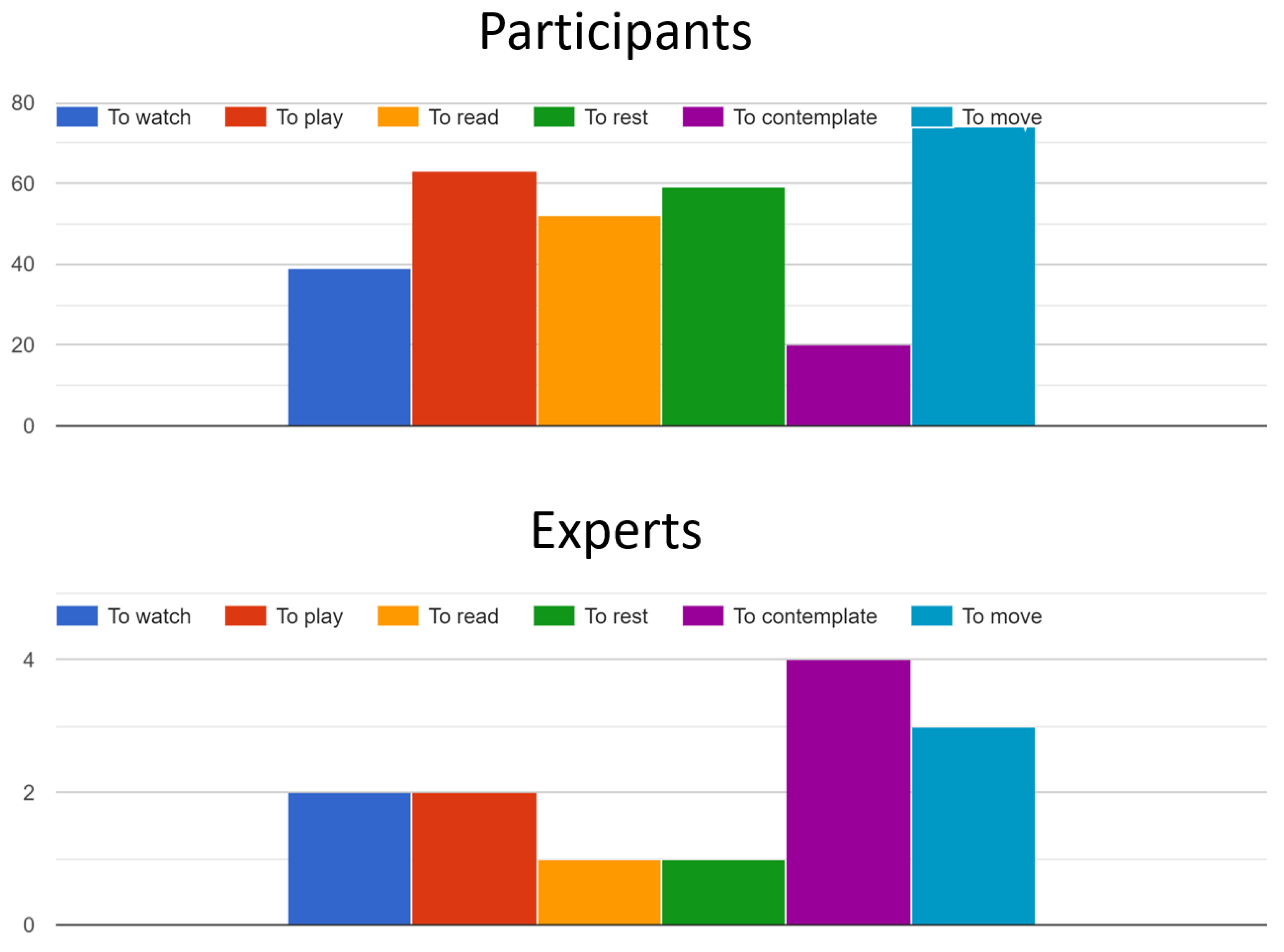 Sustainability 15 13295 g009
