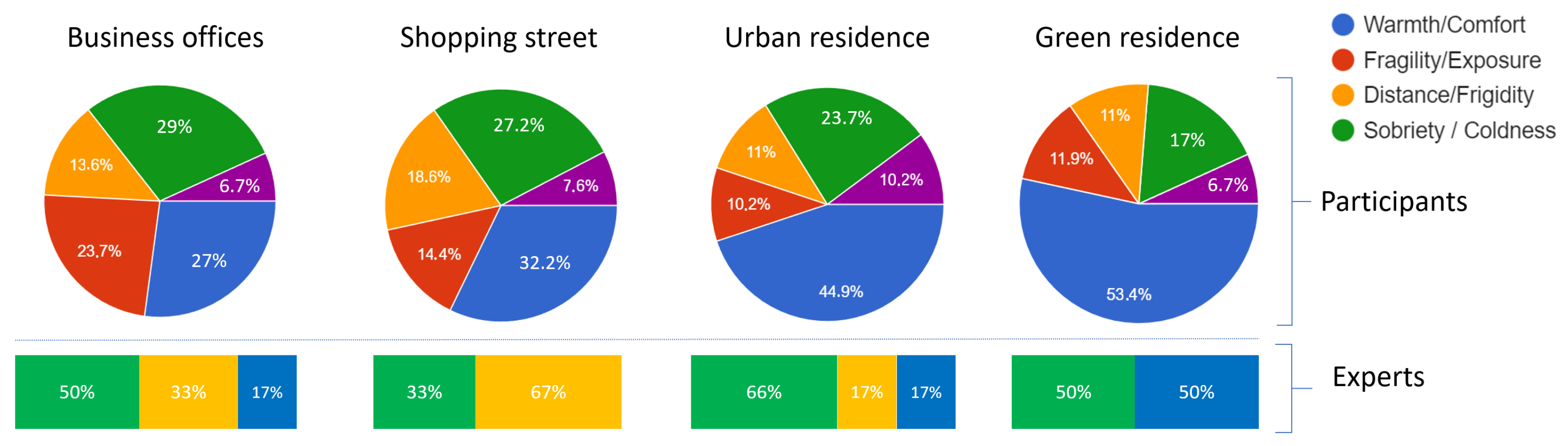 Sustainability 15 13295 g011