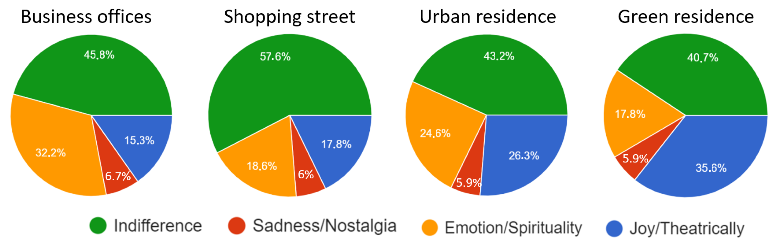 Sustainability 15 13295 g014