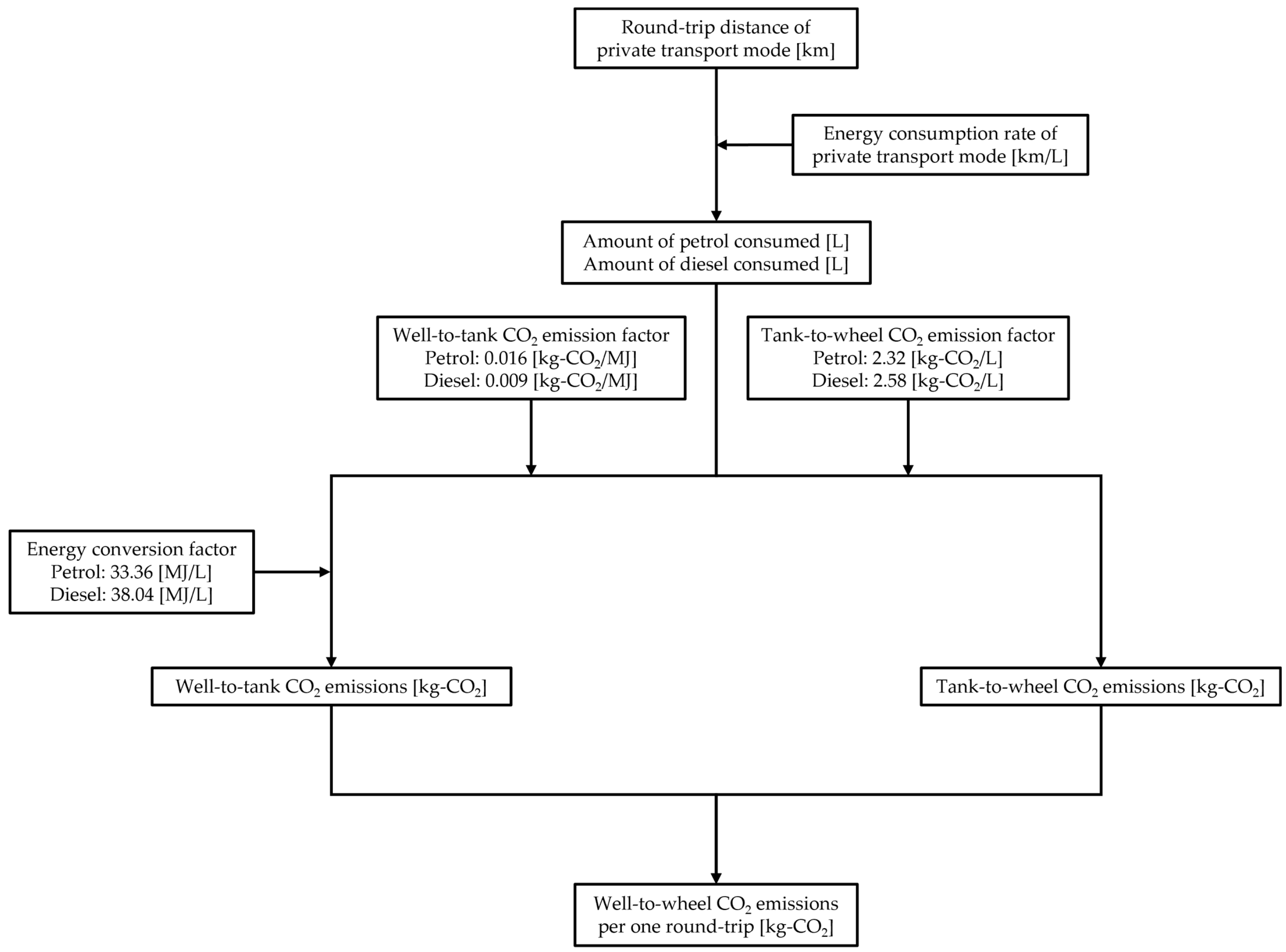 Sustainability 15 13296 g002 Sustainability 15 13296 g002