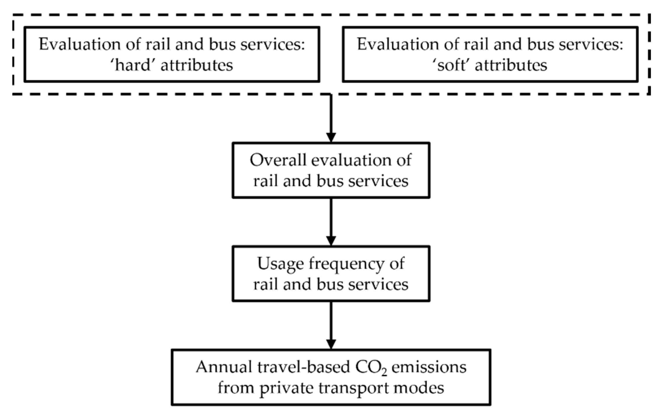 Sustainability 15 13296 g003 Sustainability 15 13296 g003