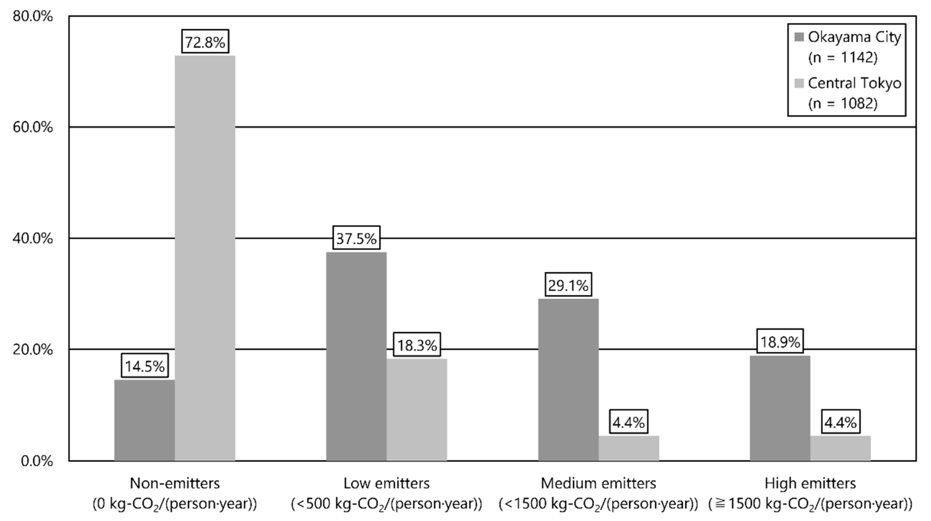 Sustainability 15 13296 g004 Sustainability 15 13296 g004