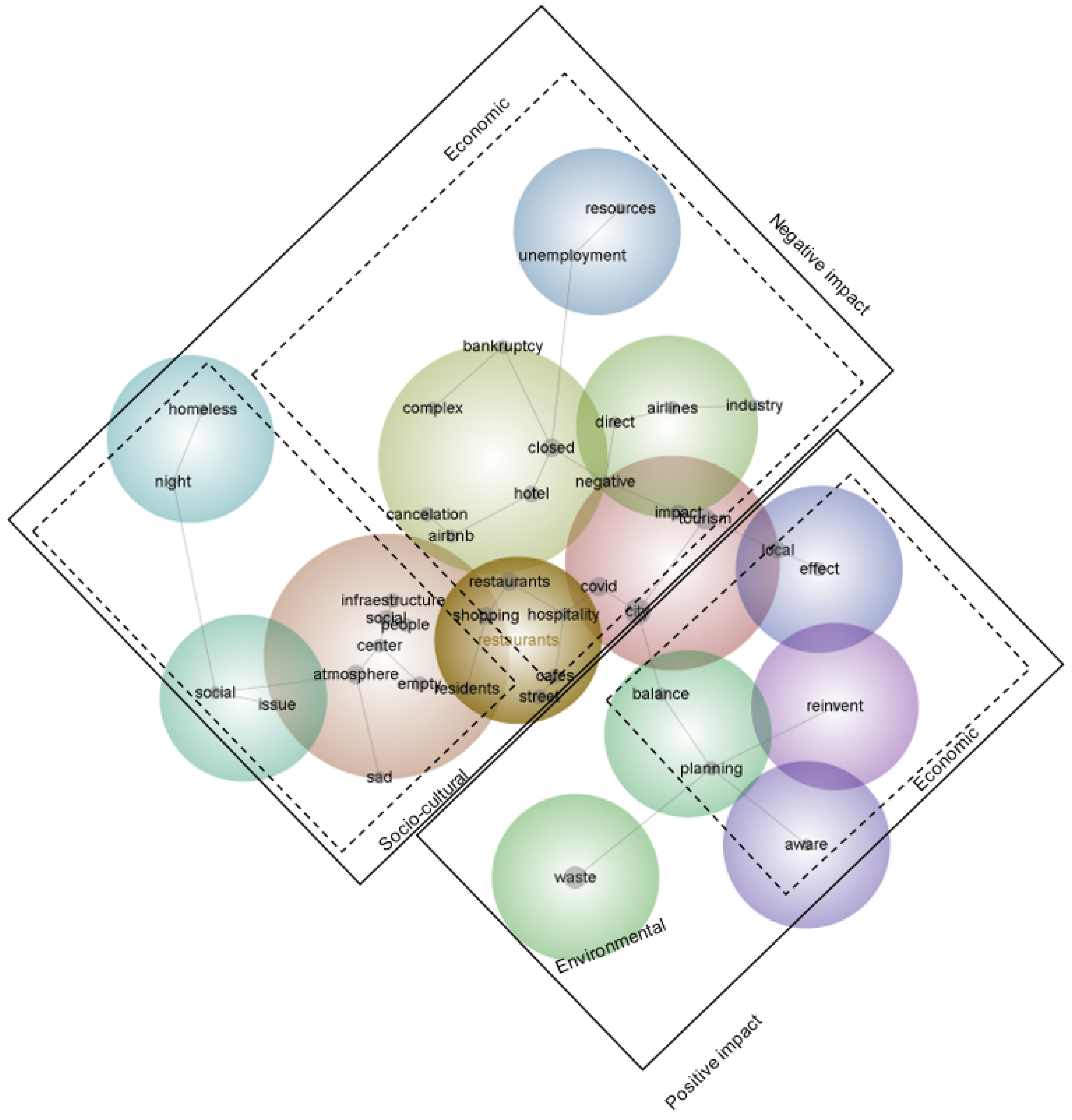 Sustainability 15 13298 g001