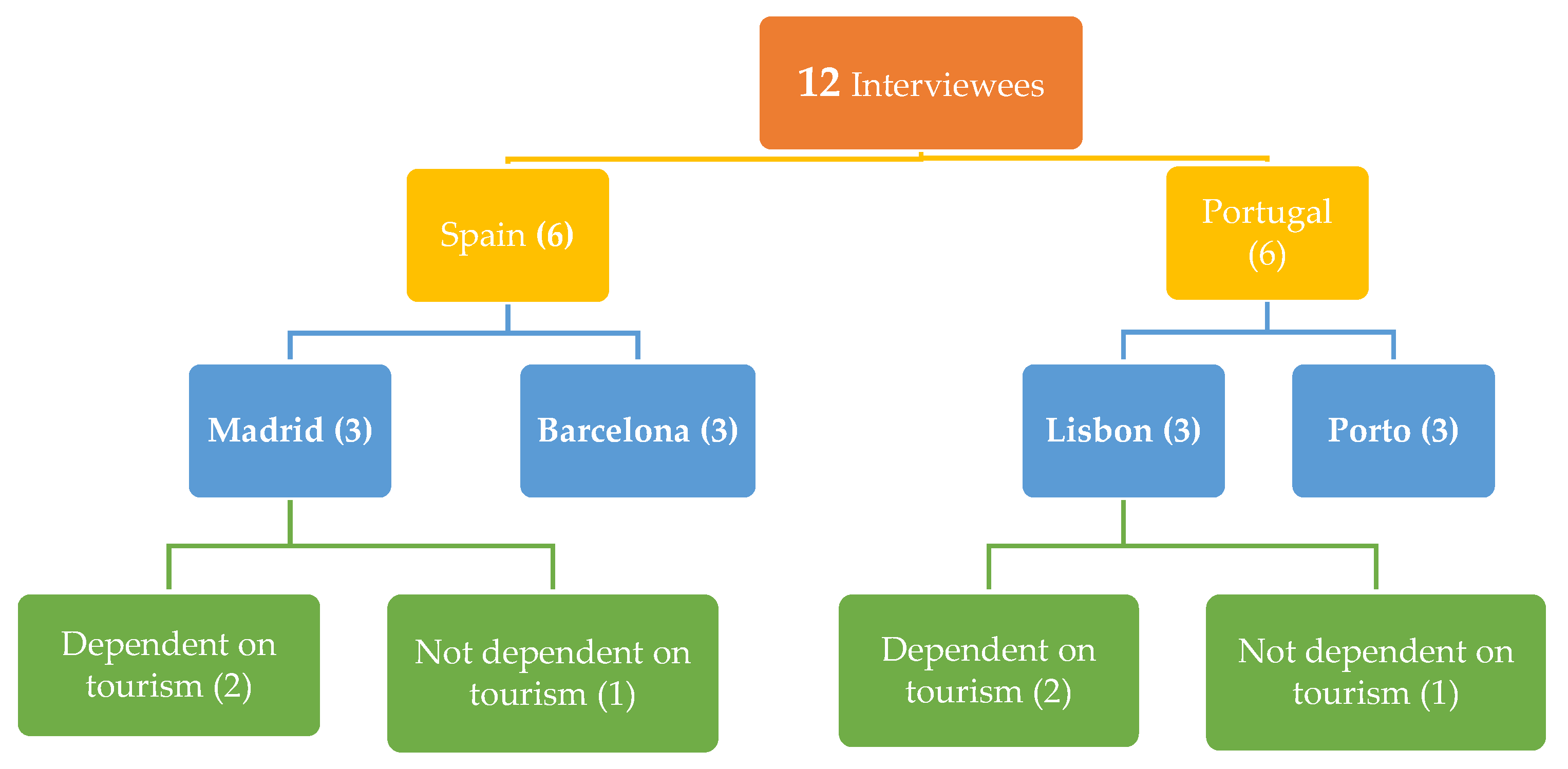 Sustainability 15 13298 g0a1