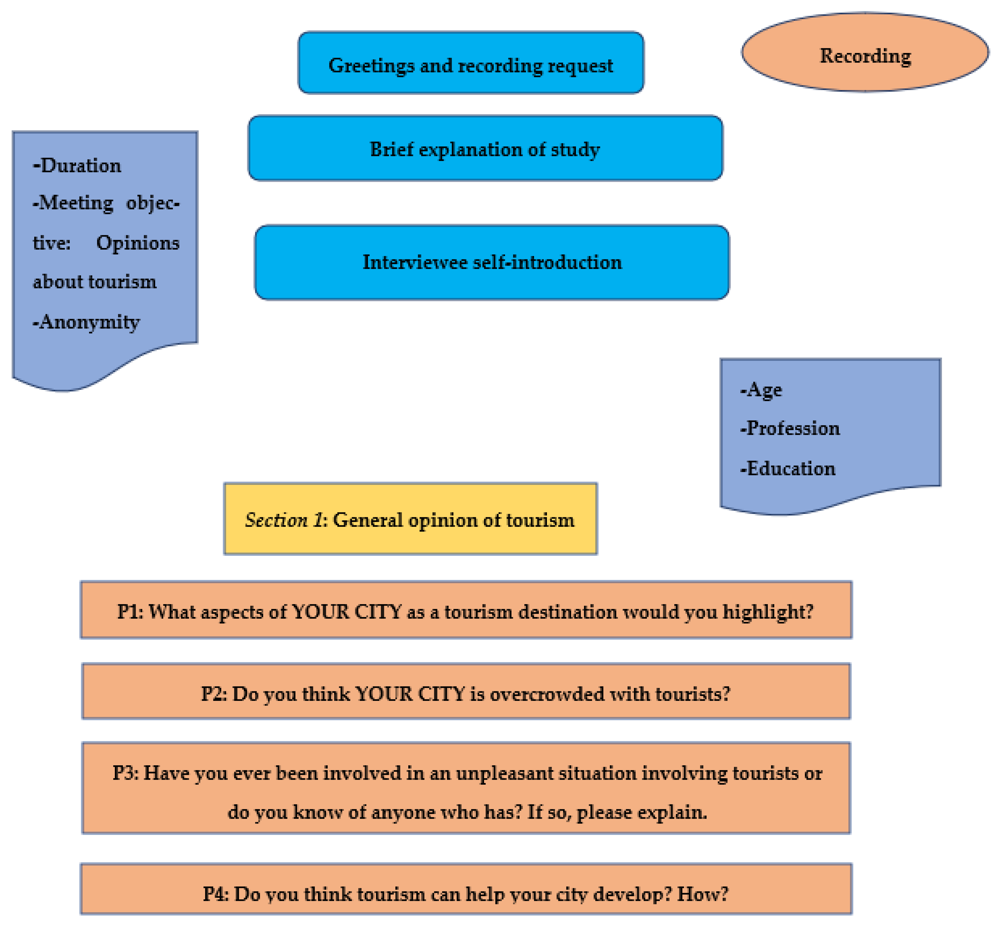 Sustainability 15 13298 g0a2a