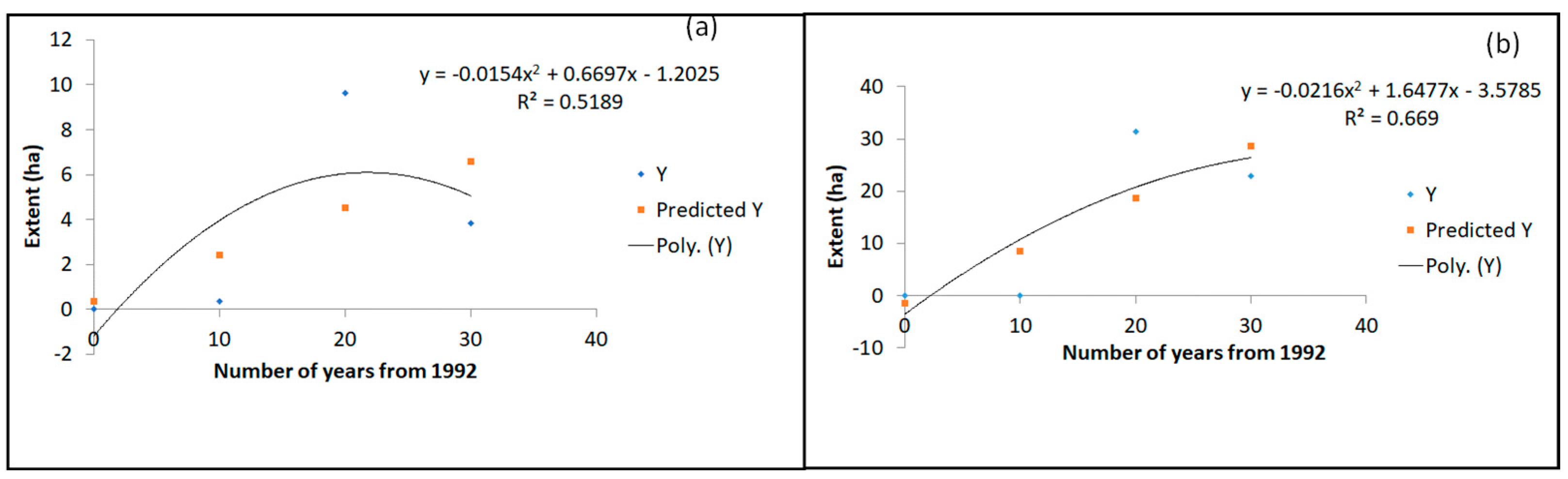 Sustainability 15 13299 g028 Sustainability 15 13299 g028